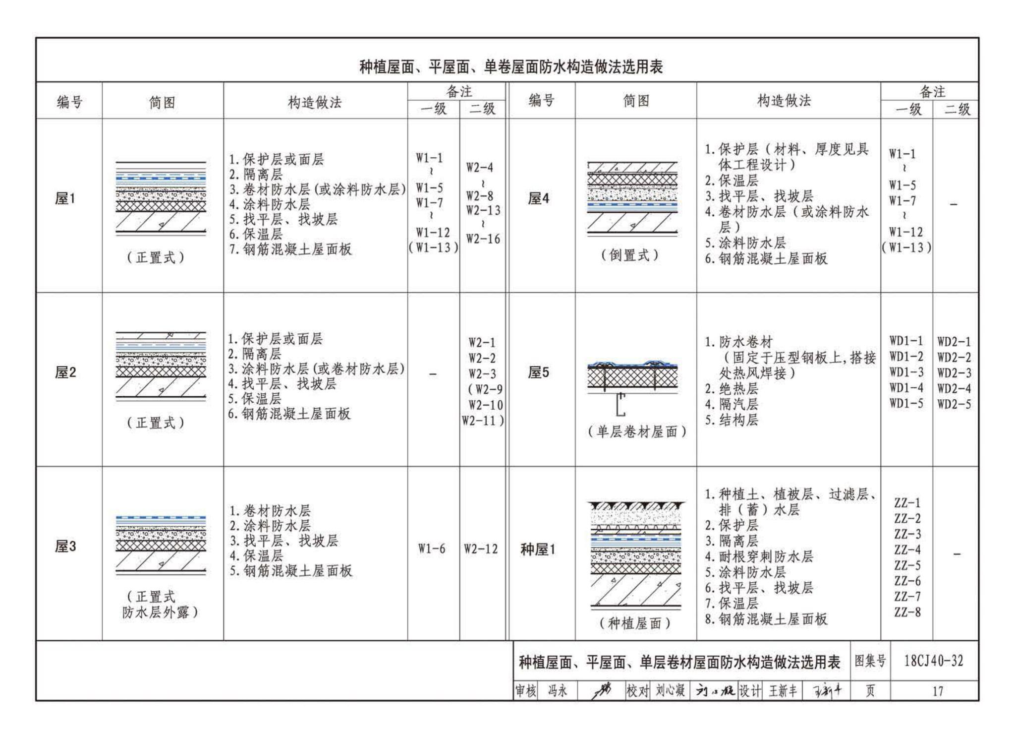 18CJ40-32--建筑防水系统构造(三十二)