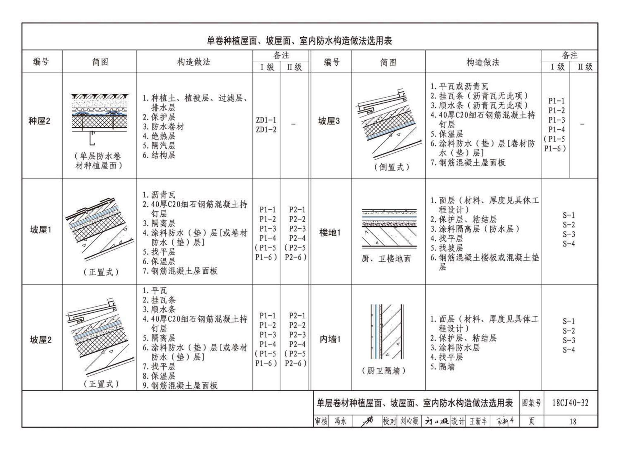 18CJ40-32--建筑防水系统构造(三十二)