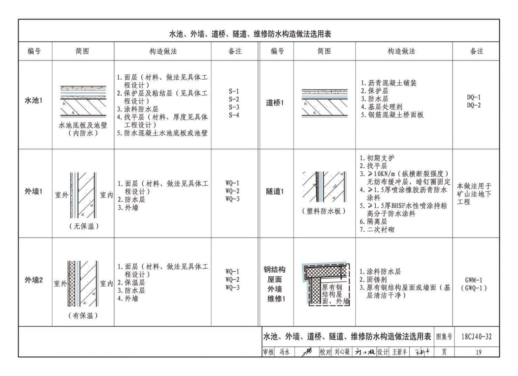 18CJ40-32--建筑防水系统构造(三十二)