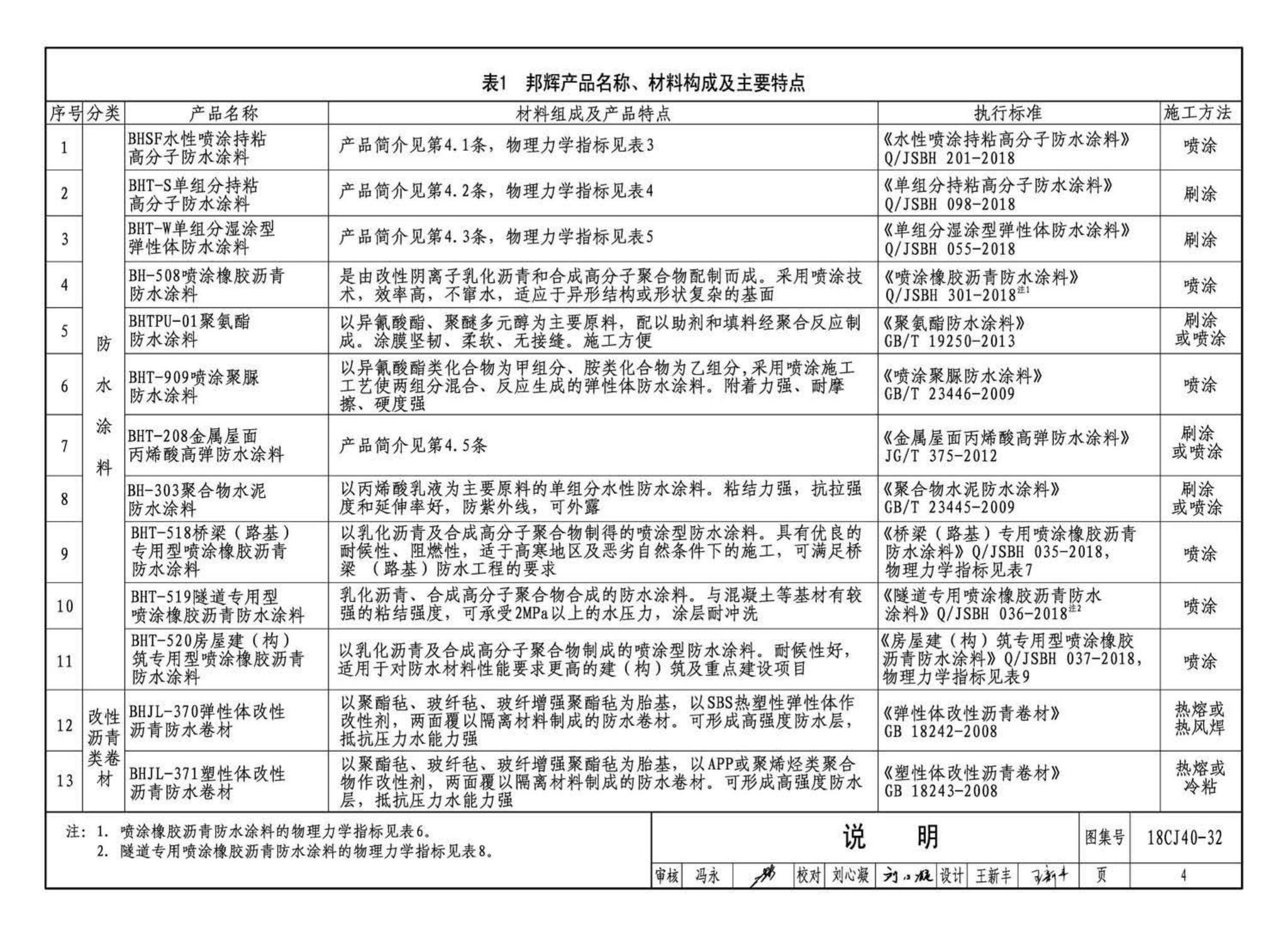 18CJ40-32--建筑防水系统构造(三十二)