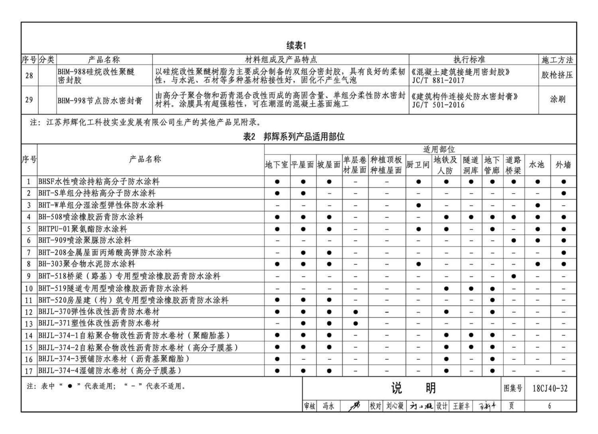 18CJ40-32--建筑防水系统构造(三十二)