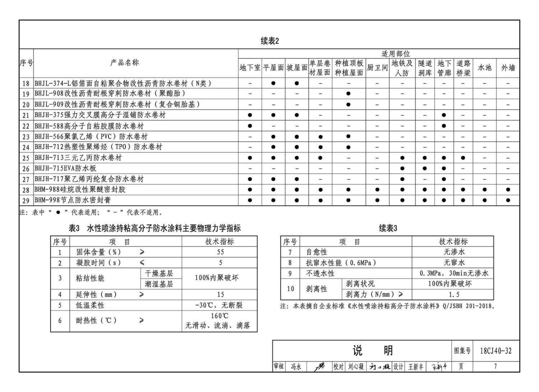 18CJ40-32--建筑防水系统构造(三十二)