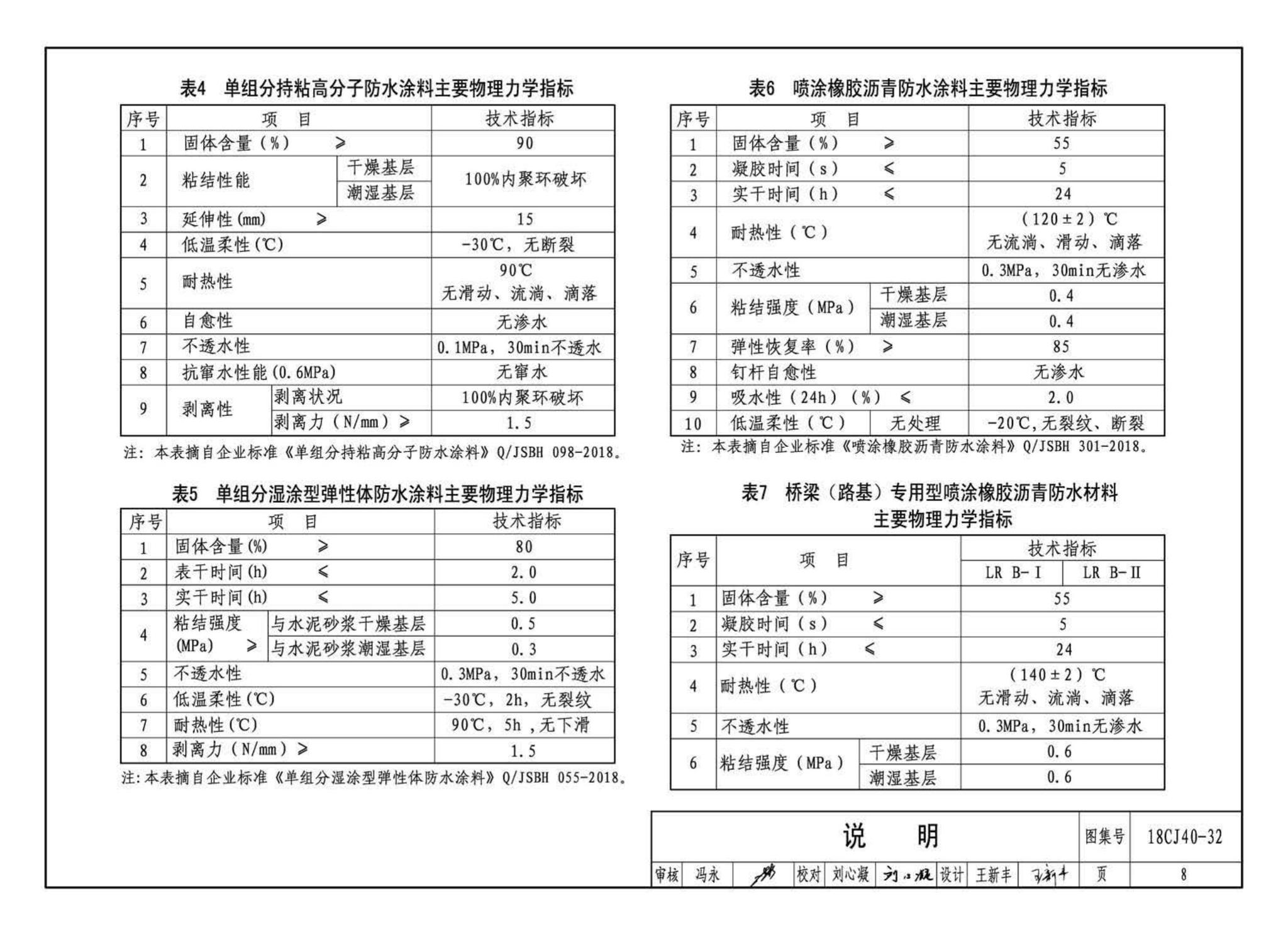 18CJ40-32--建筑防水系统构造(三十二)