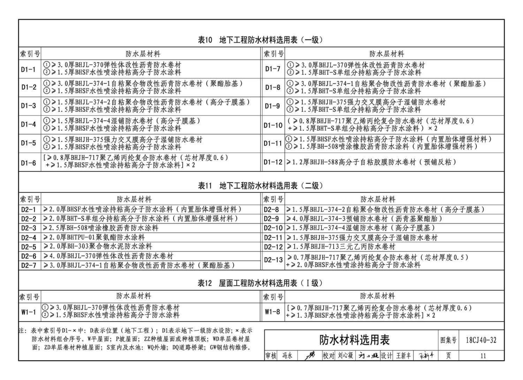 18CJ40-32--建筑防水系统构造(三十二)