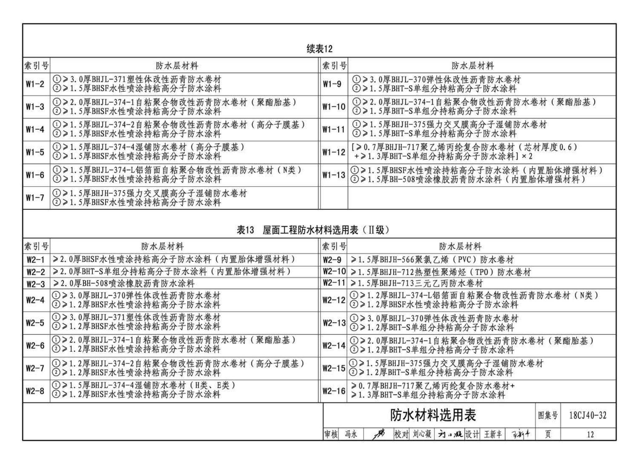 18CJ40-32--建筑防水系统构造(三十二)