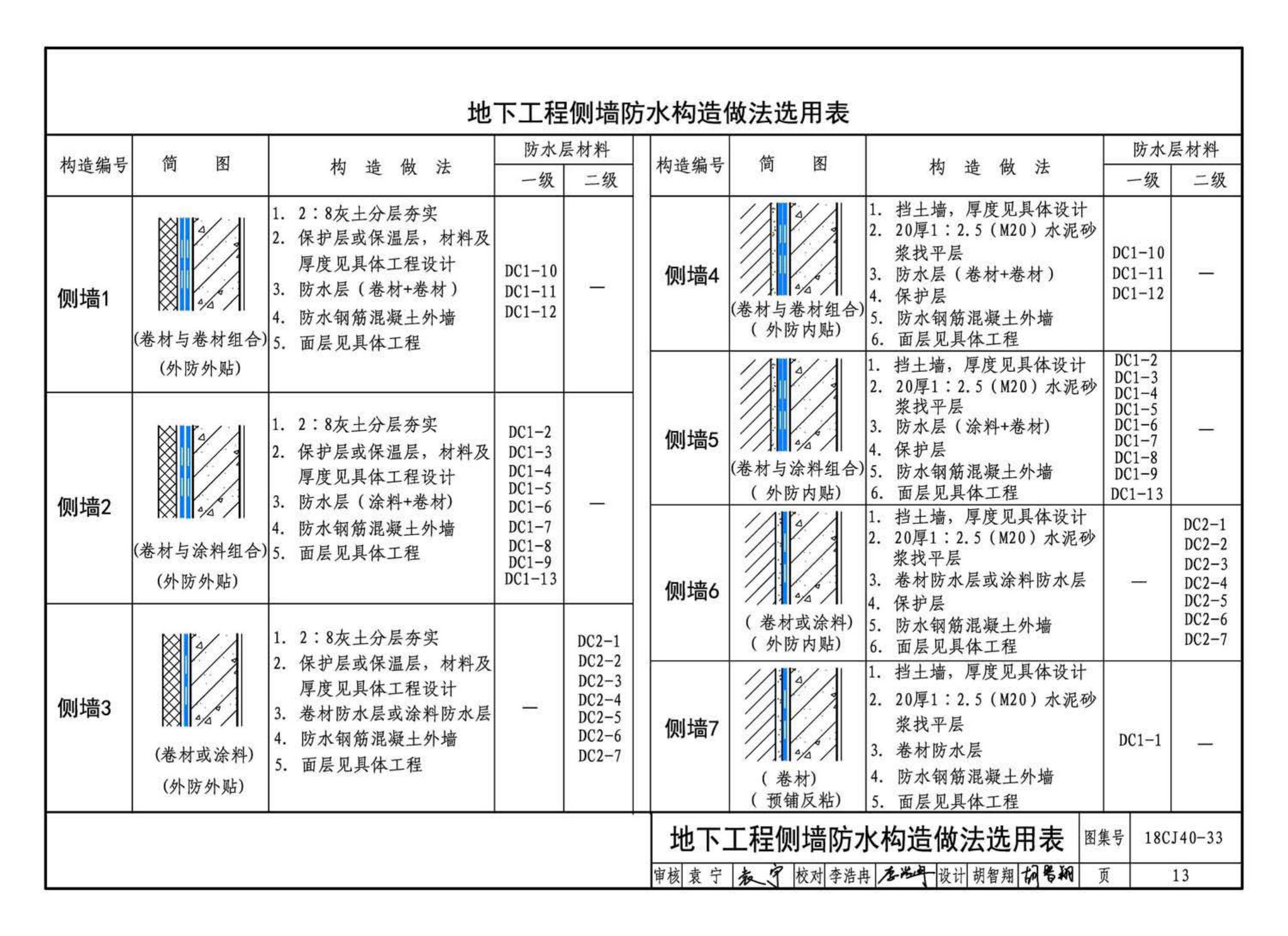 18CJ40-33--建筑防水系统构造(三十三)