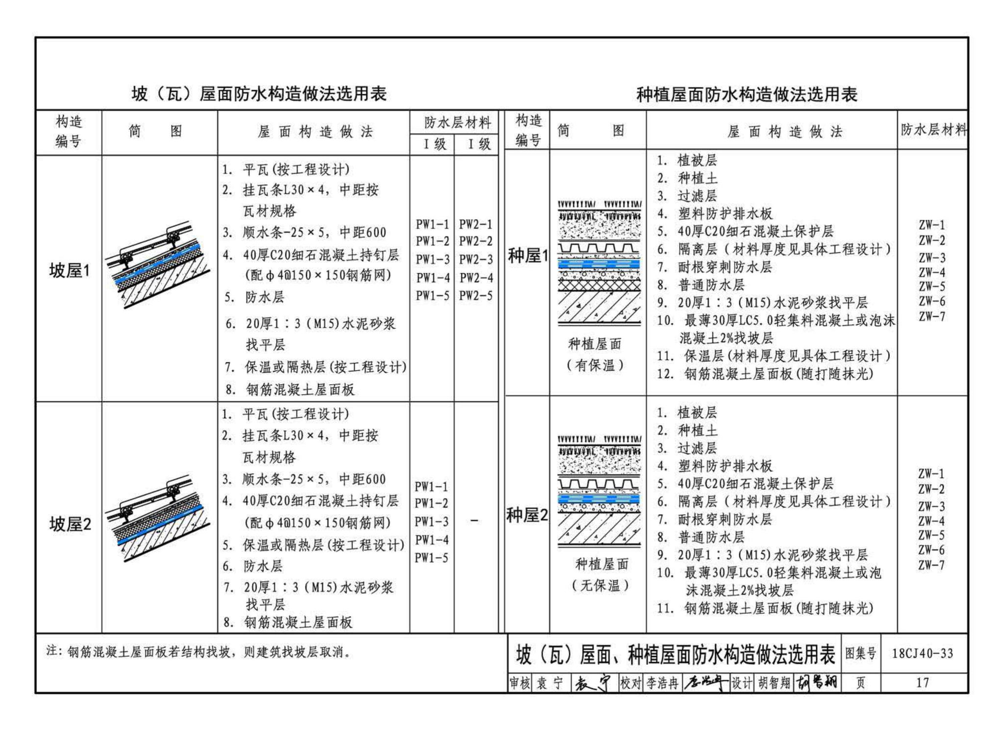 18CJ40-33--建筑防水系统构造(三十三)