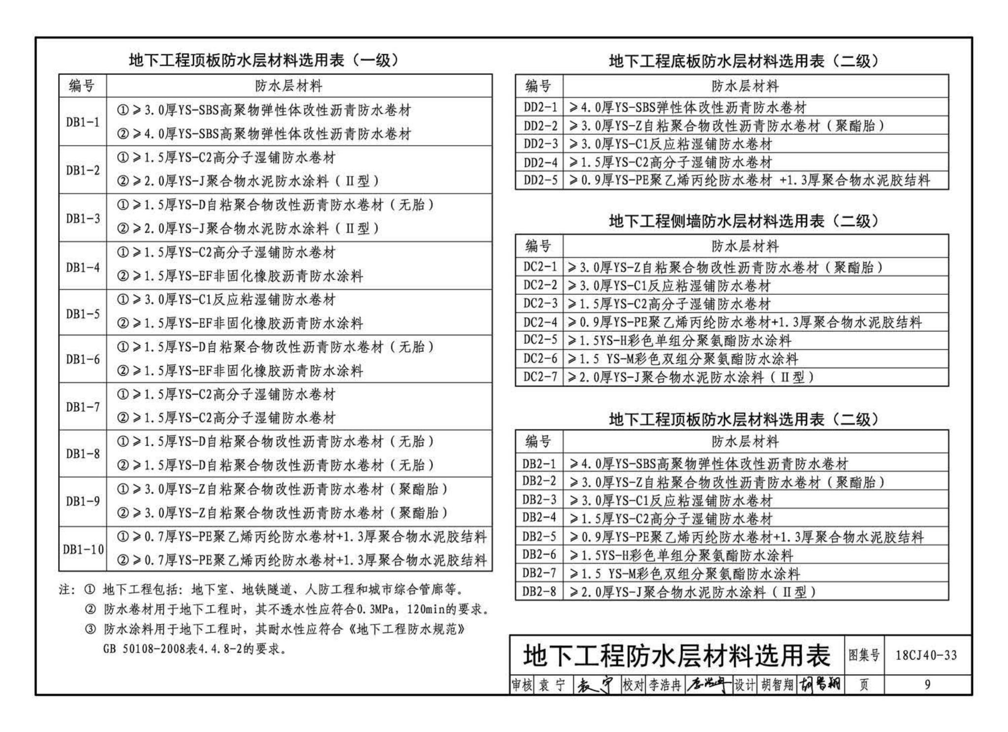 18CJ40-33--建筑防水系统构造(三十三)