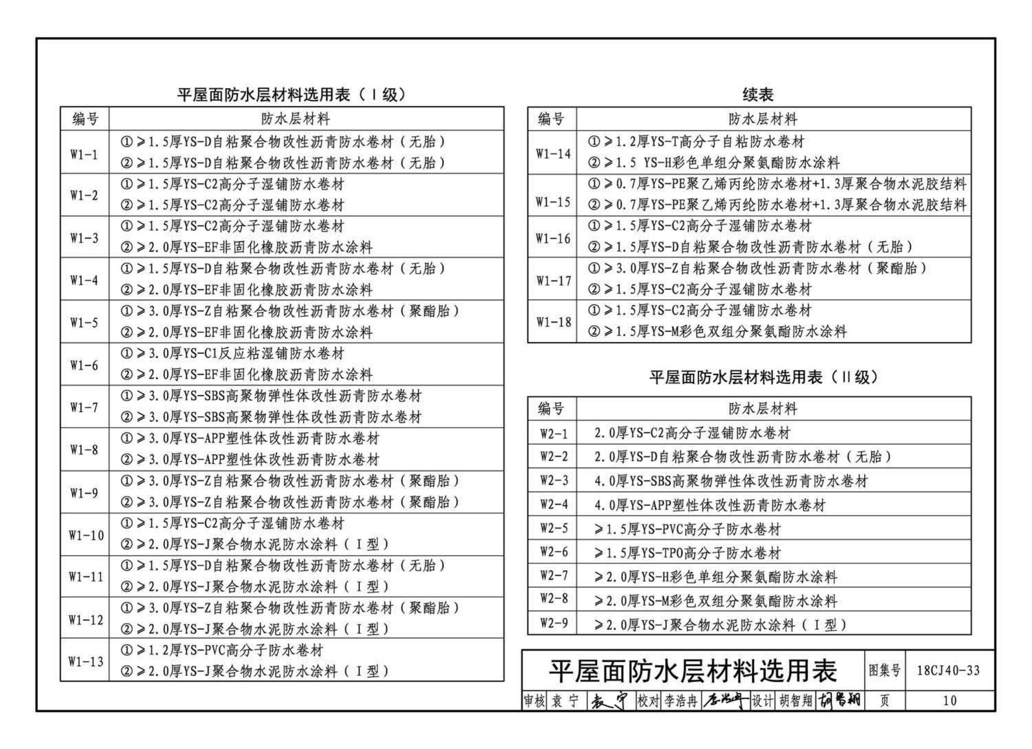 18CJ40-33--建筑防水系统构造(三十三)