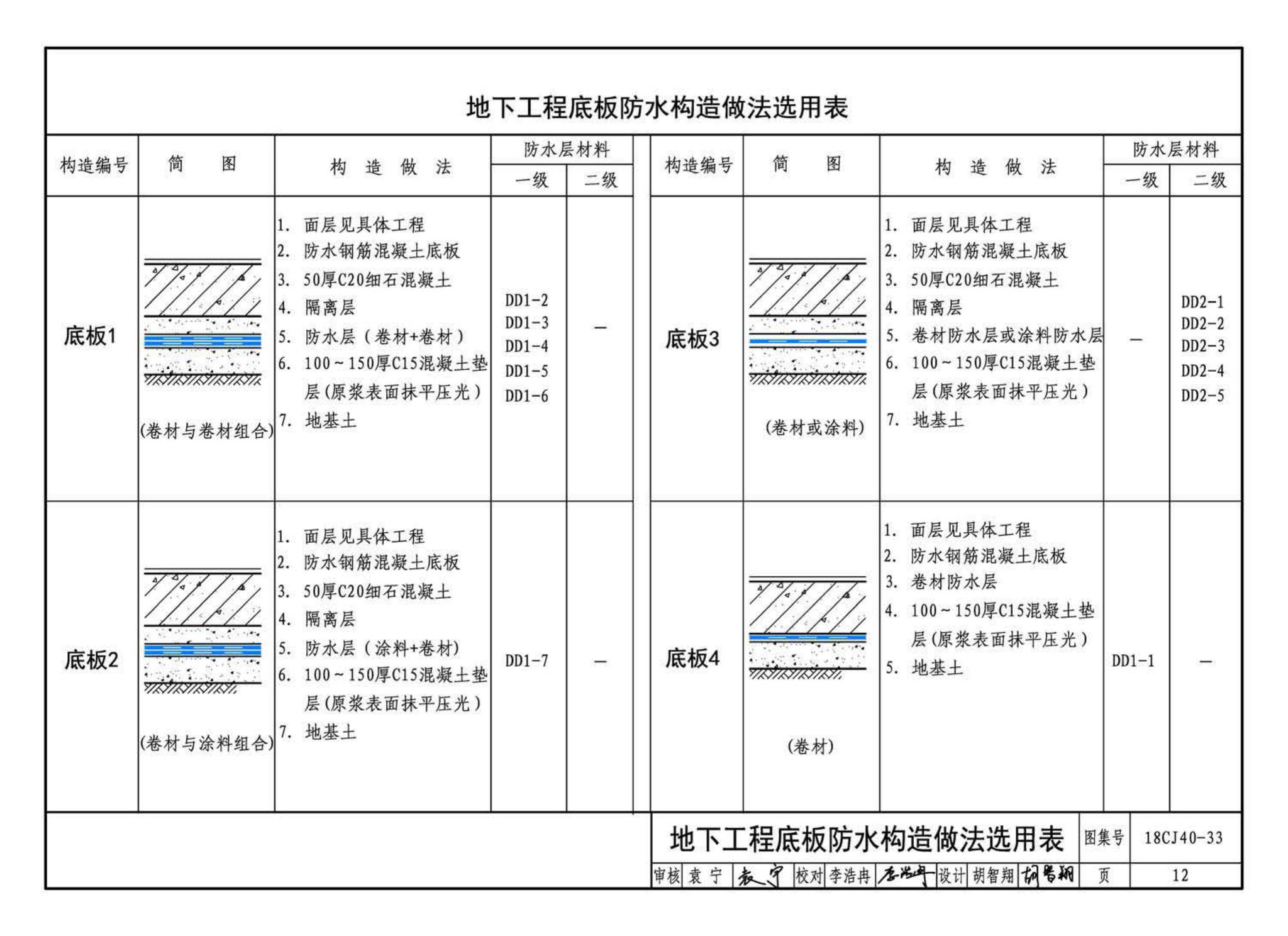 18CJ40-33--建筑防水系统构造(三十三)