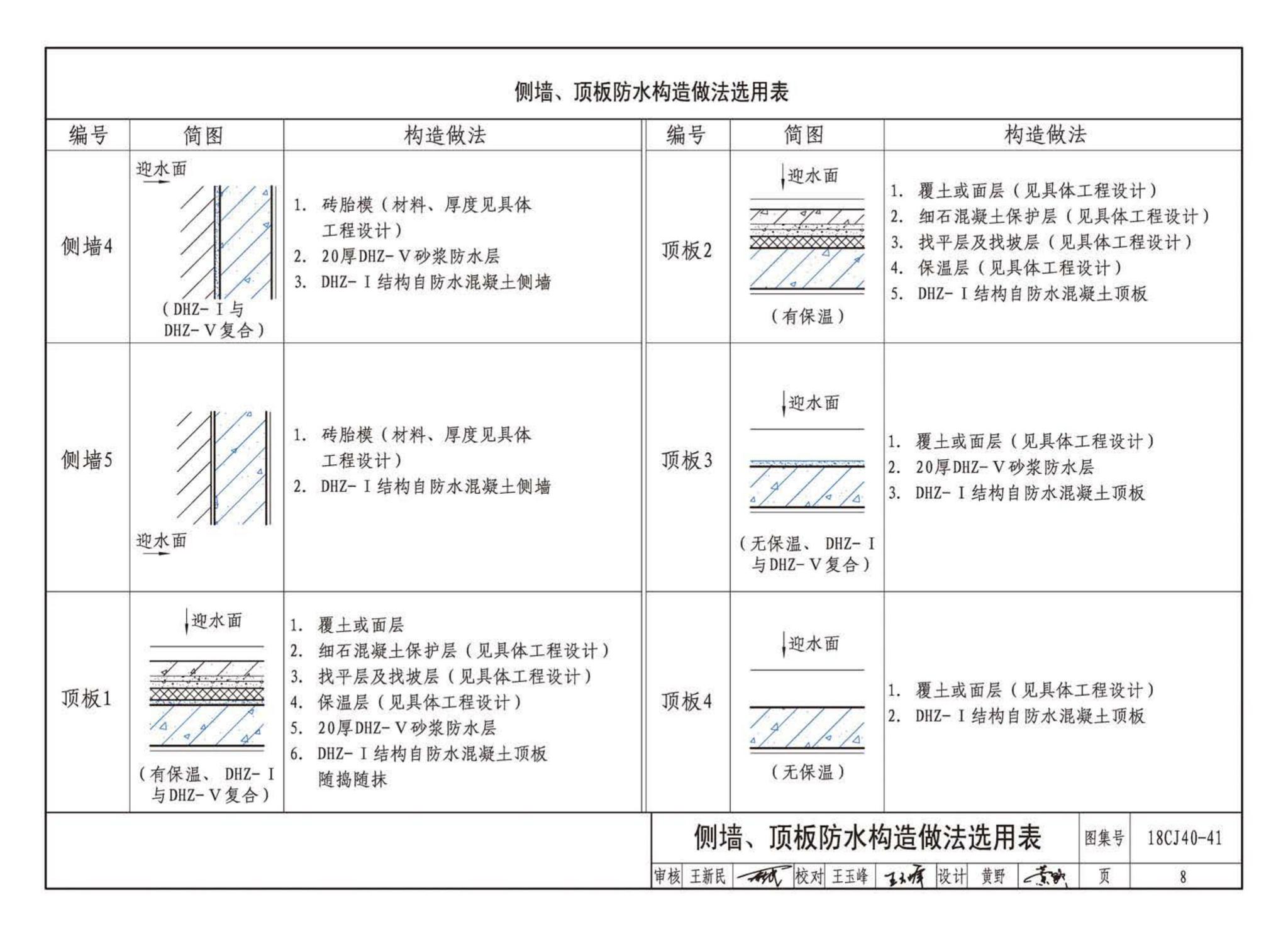 18CJ40-41--建筑防水系统构造（四十一）