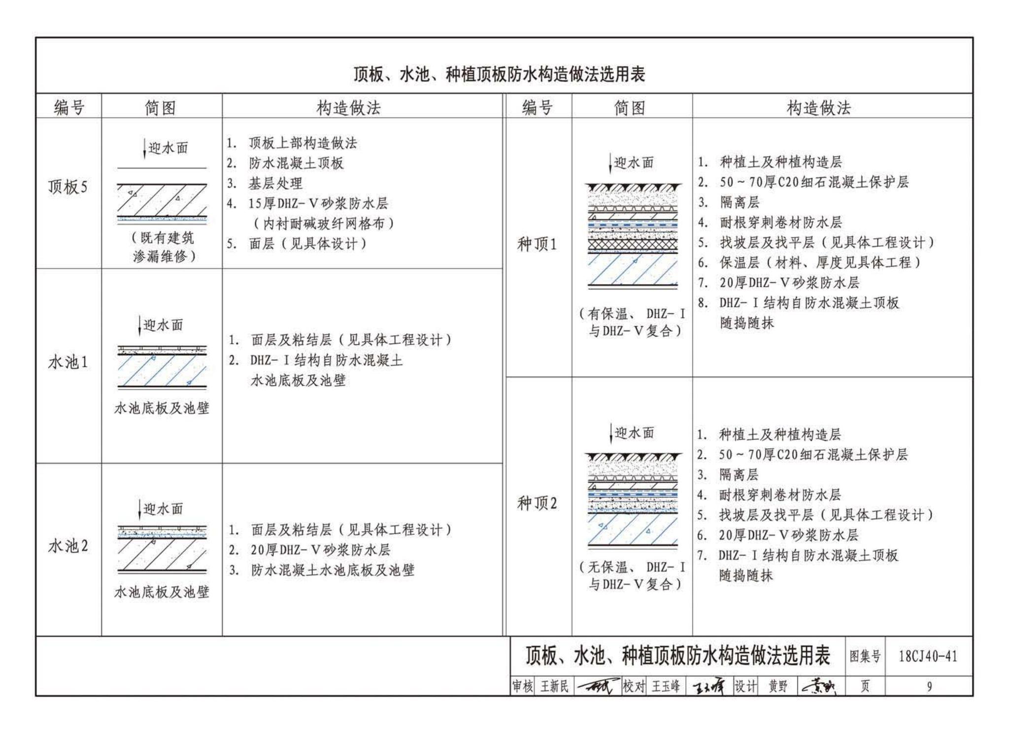 18CJ40-41--建筑防水系统构造（四十一）