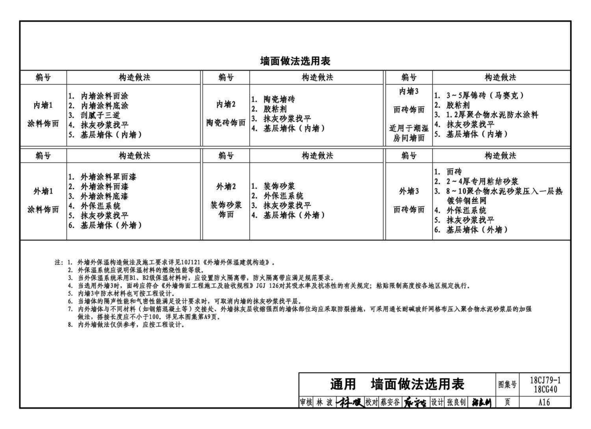 18CJ79-1、18CG40--装配式砌块墙构造(一)