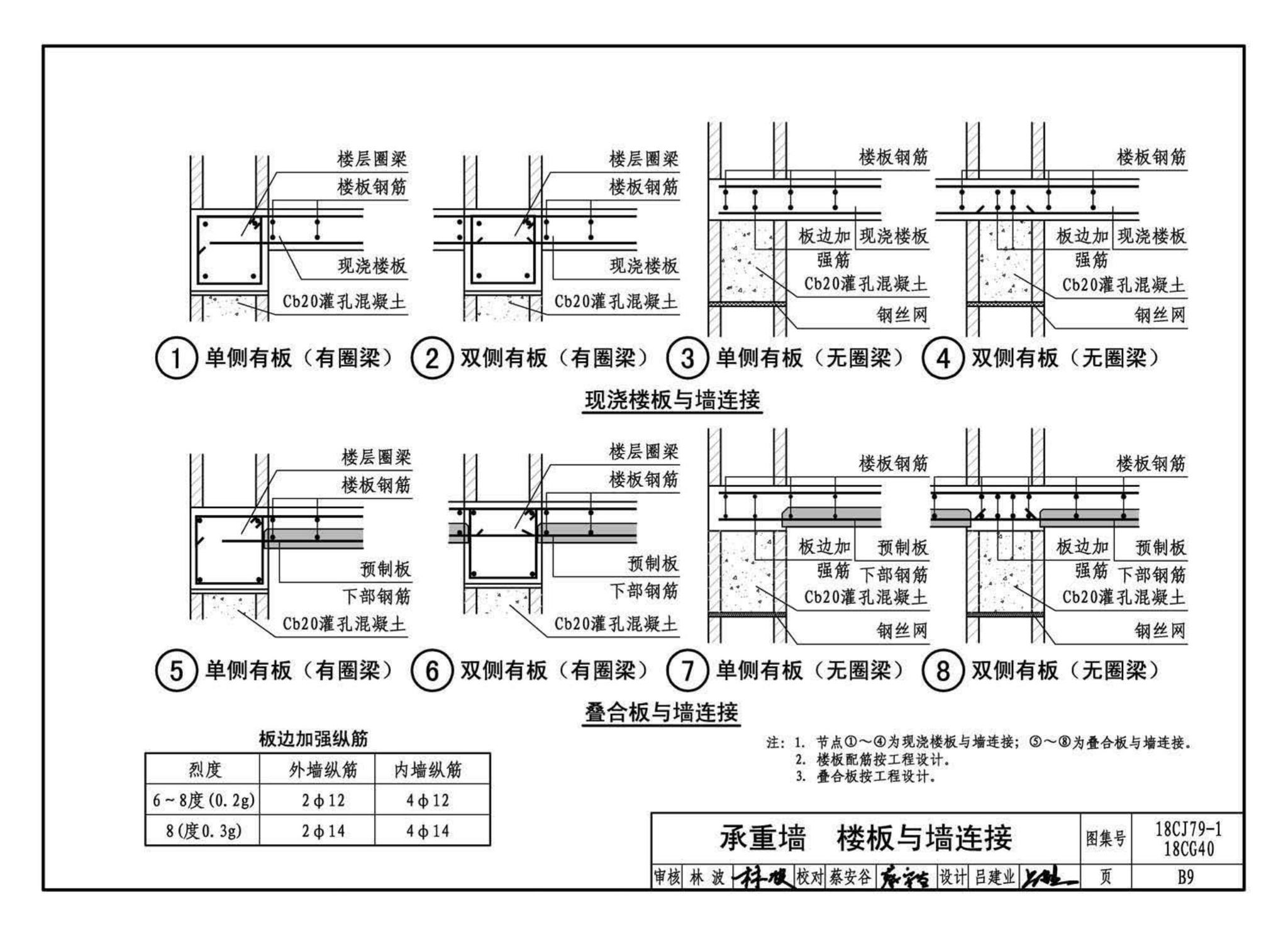 18CJ79-1、18CG40--装配式砌块墙构造(一)