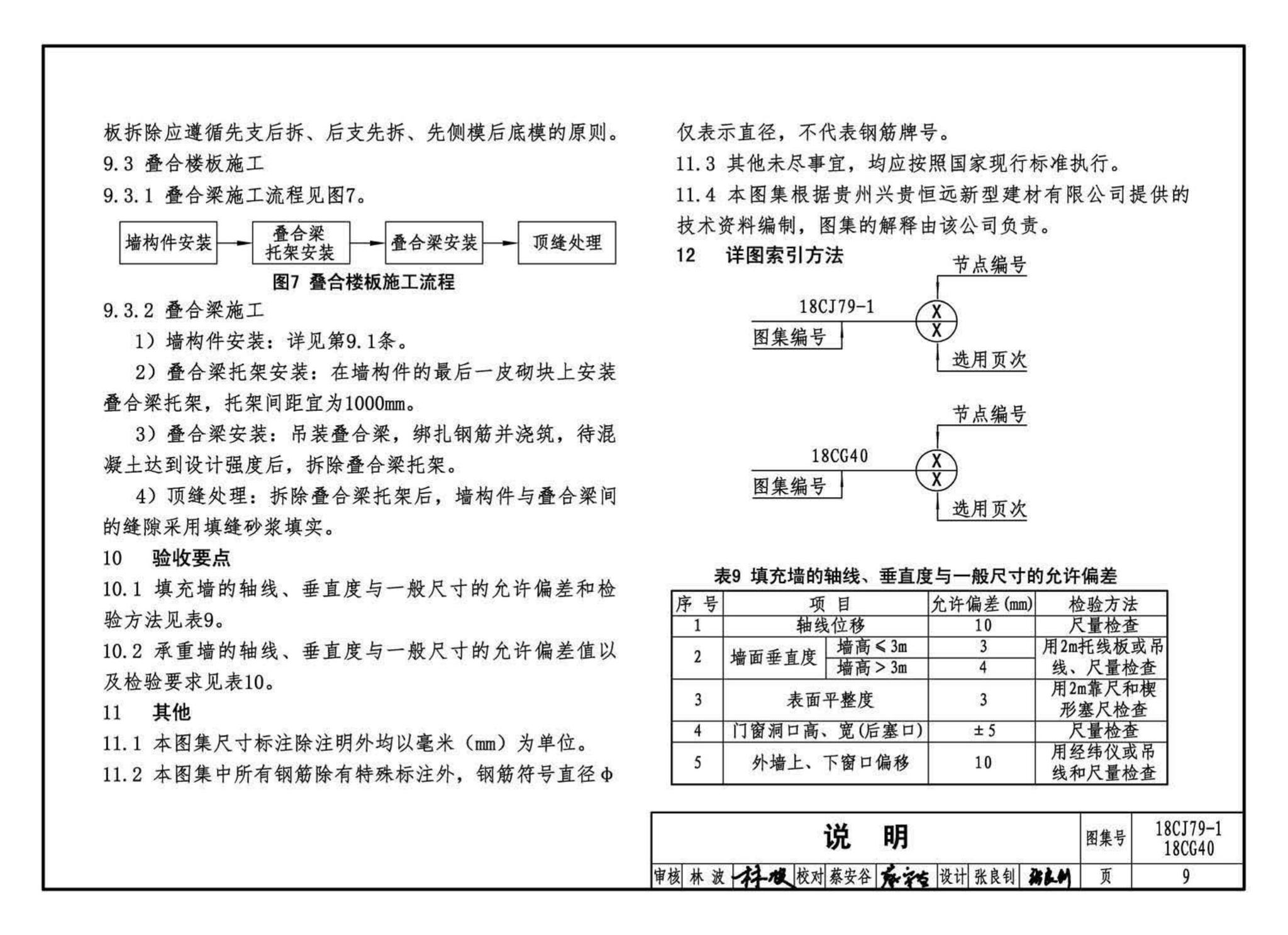 18CJ79-1、18CG40--装配式砌块墙构造(一)