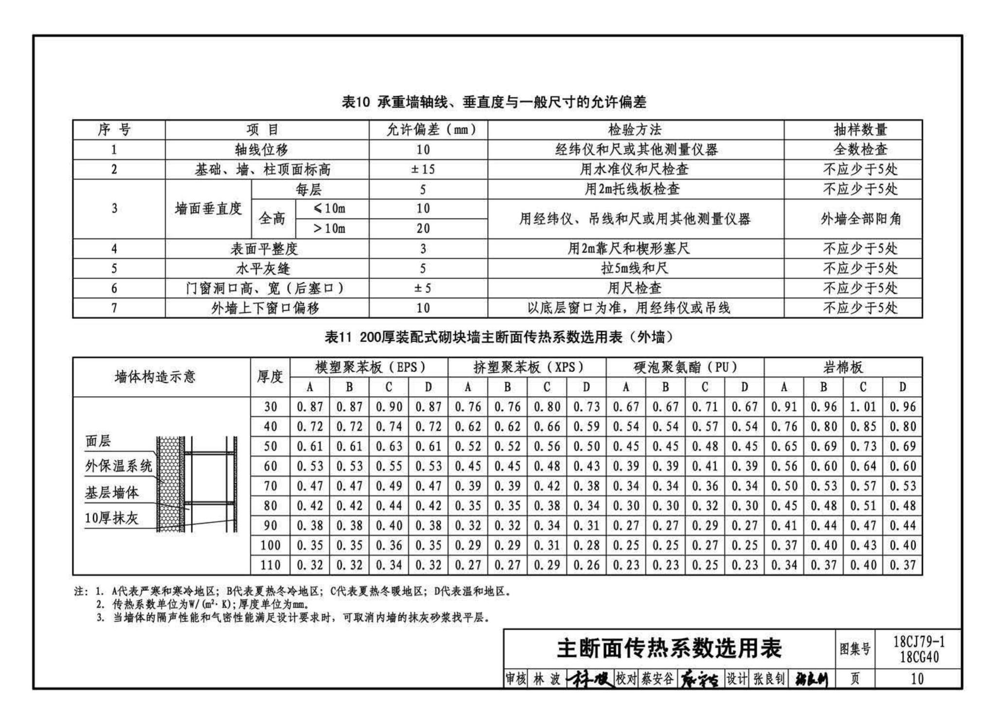 18CJ79-1、18CG40--装配式砌块墙构造(一)