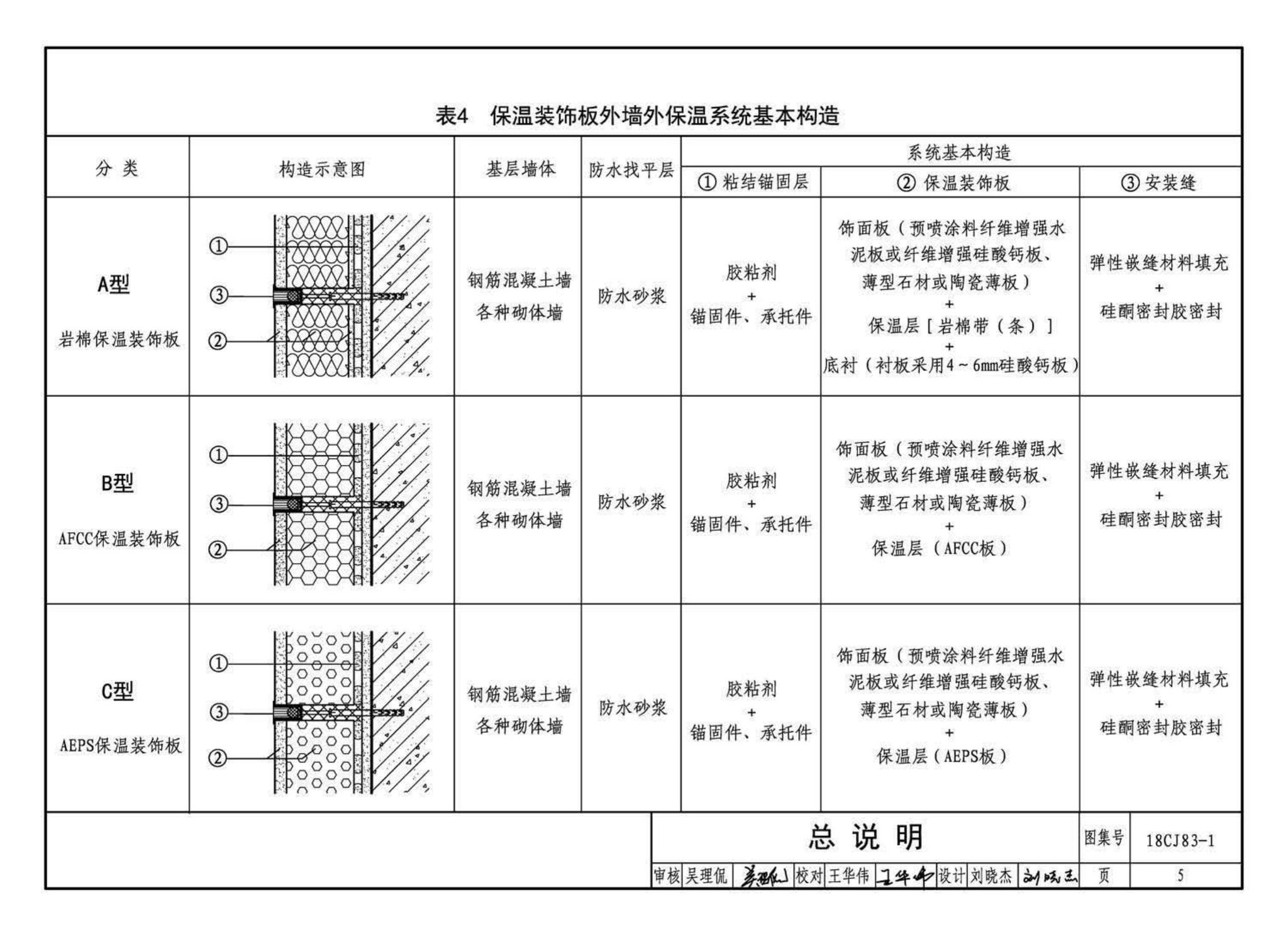 18CJ83-1--外墙外保温系统建筑构造(一)