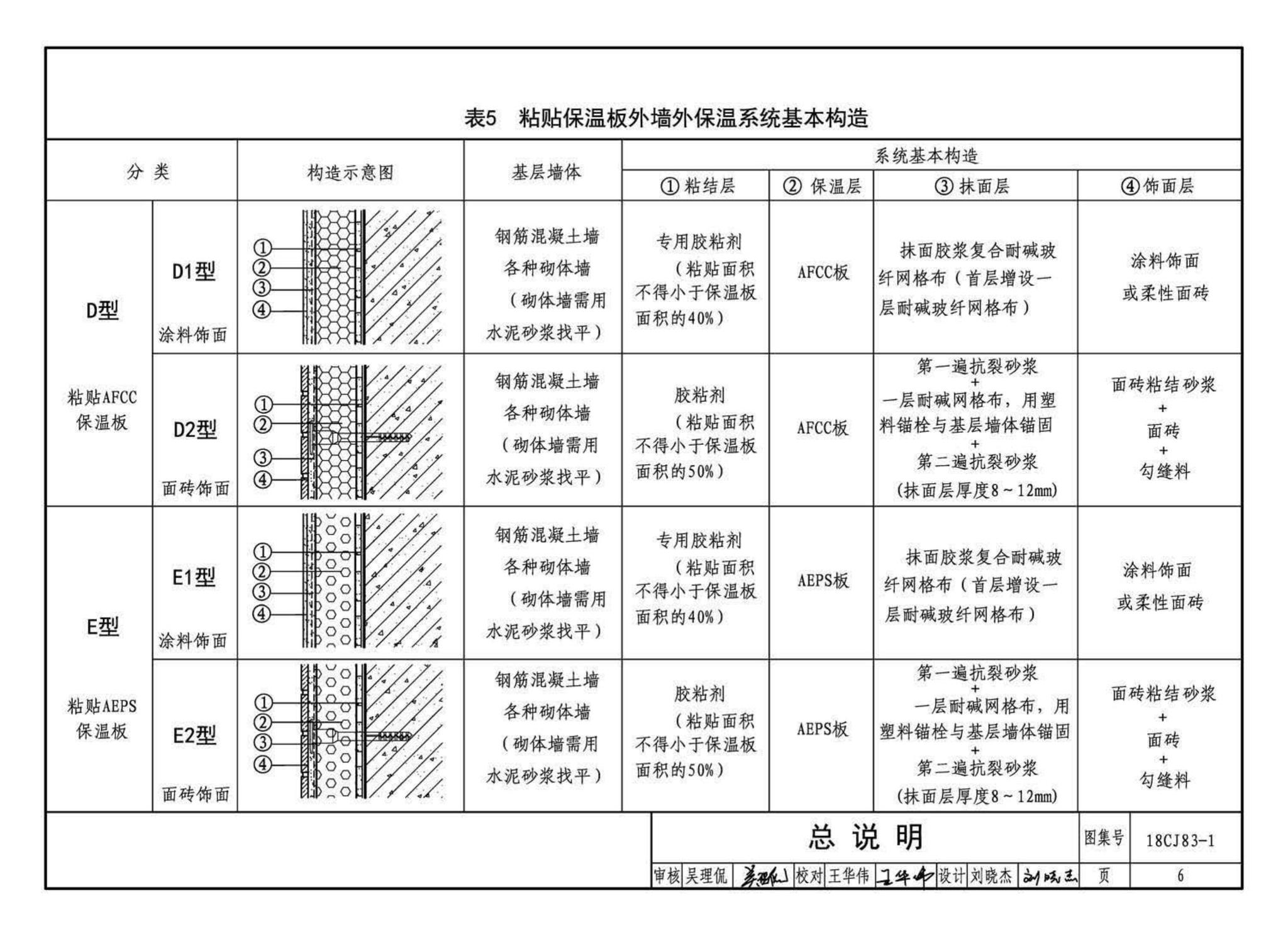 18CJ83-1--外墙外保温系统建筑构造(一)