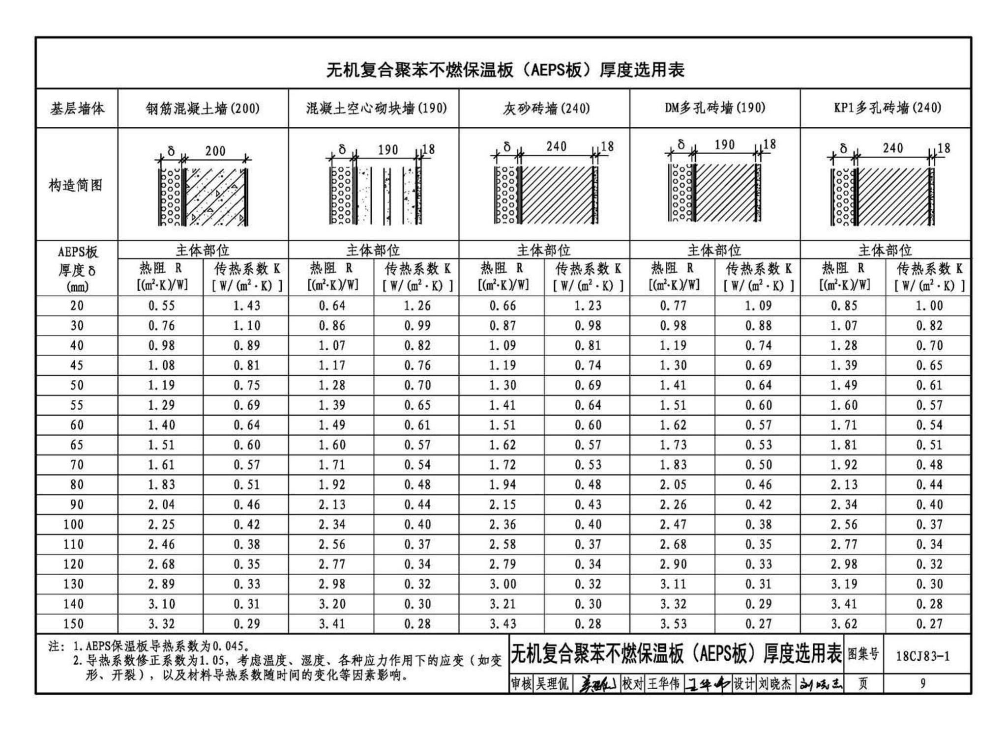 18CJ83-1--外墙外保温系统建筑构造(一)