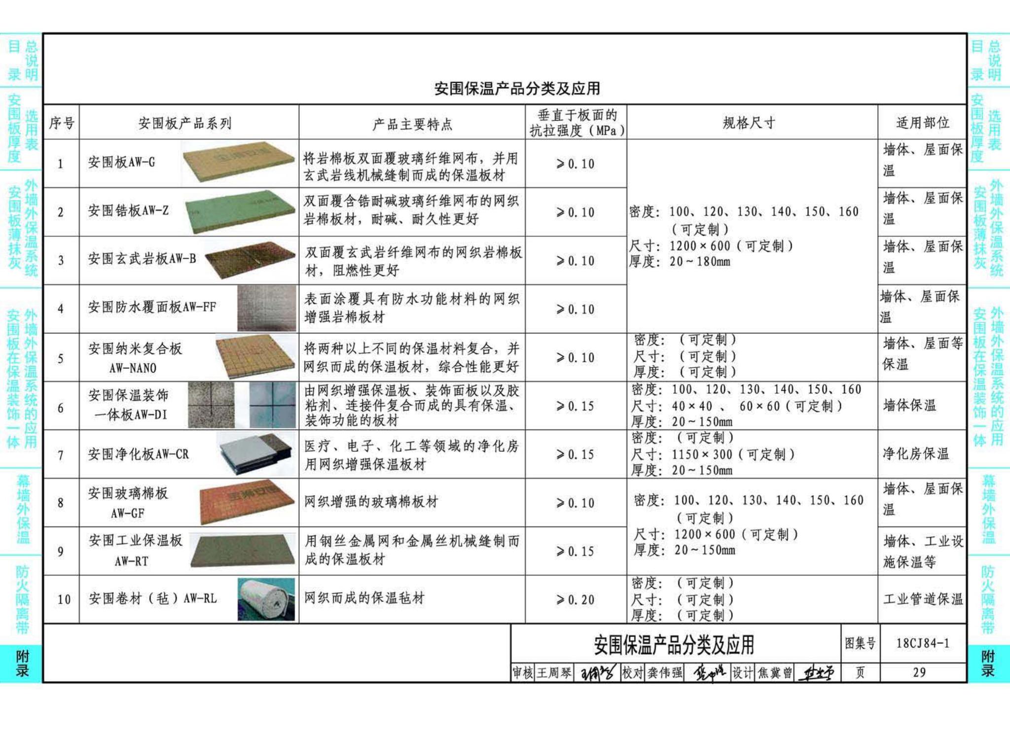 18CJ84-1--AW网织增强保温板(安围板)建筑构造