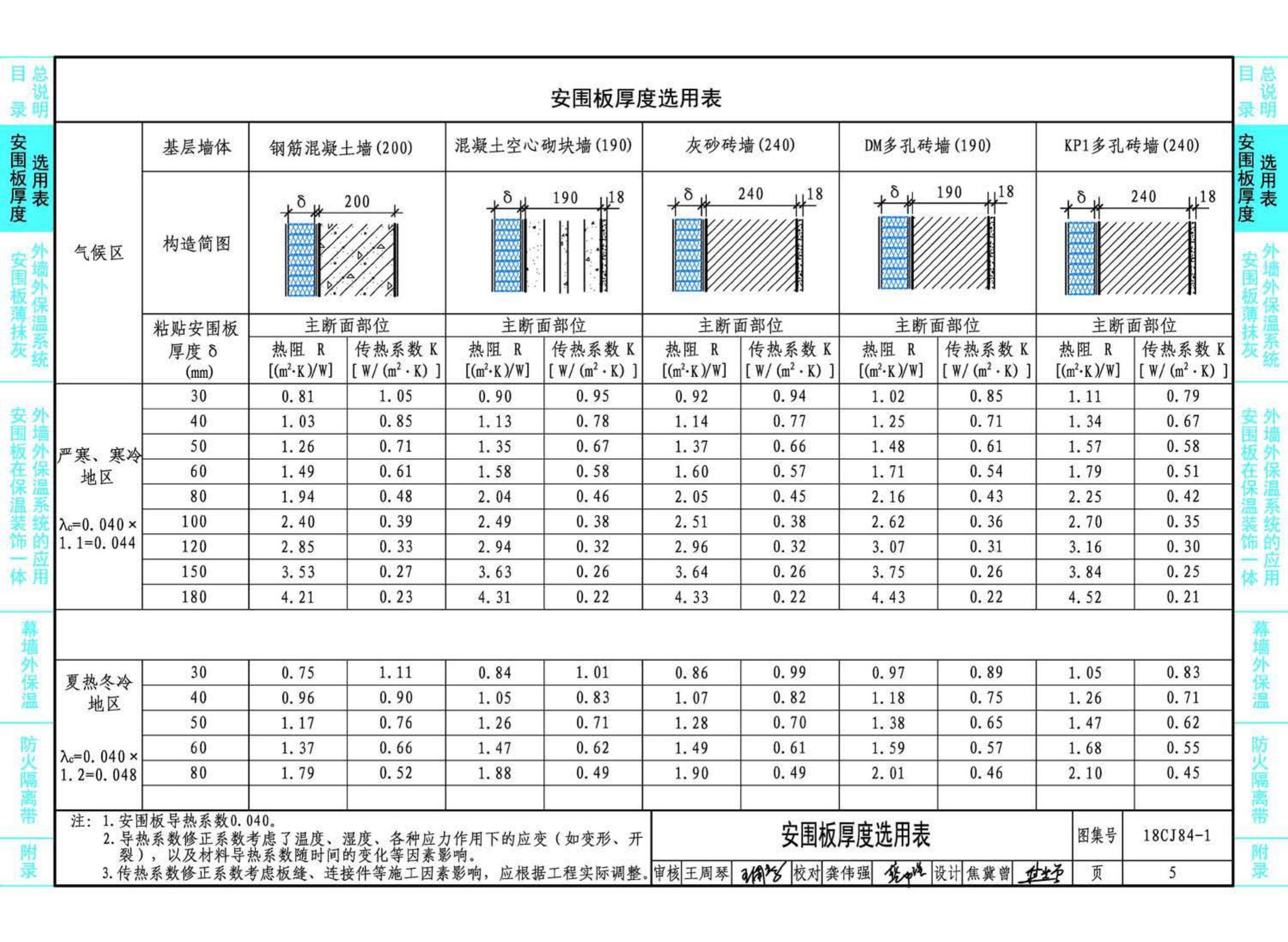 18CJ84-1--AW网织增强保温板(安围板)建筑构造