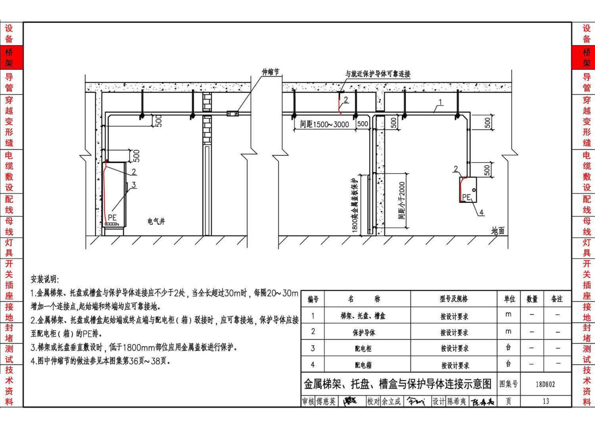 18D802--建筑电气工程施工安装