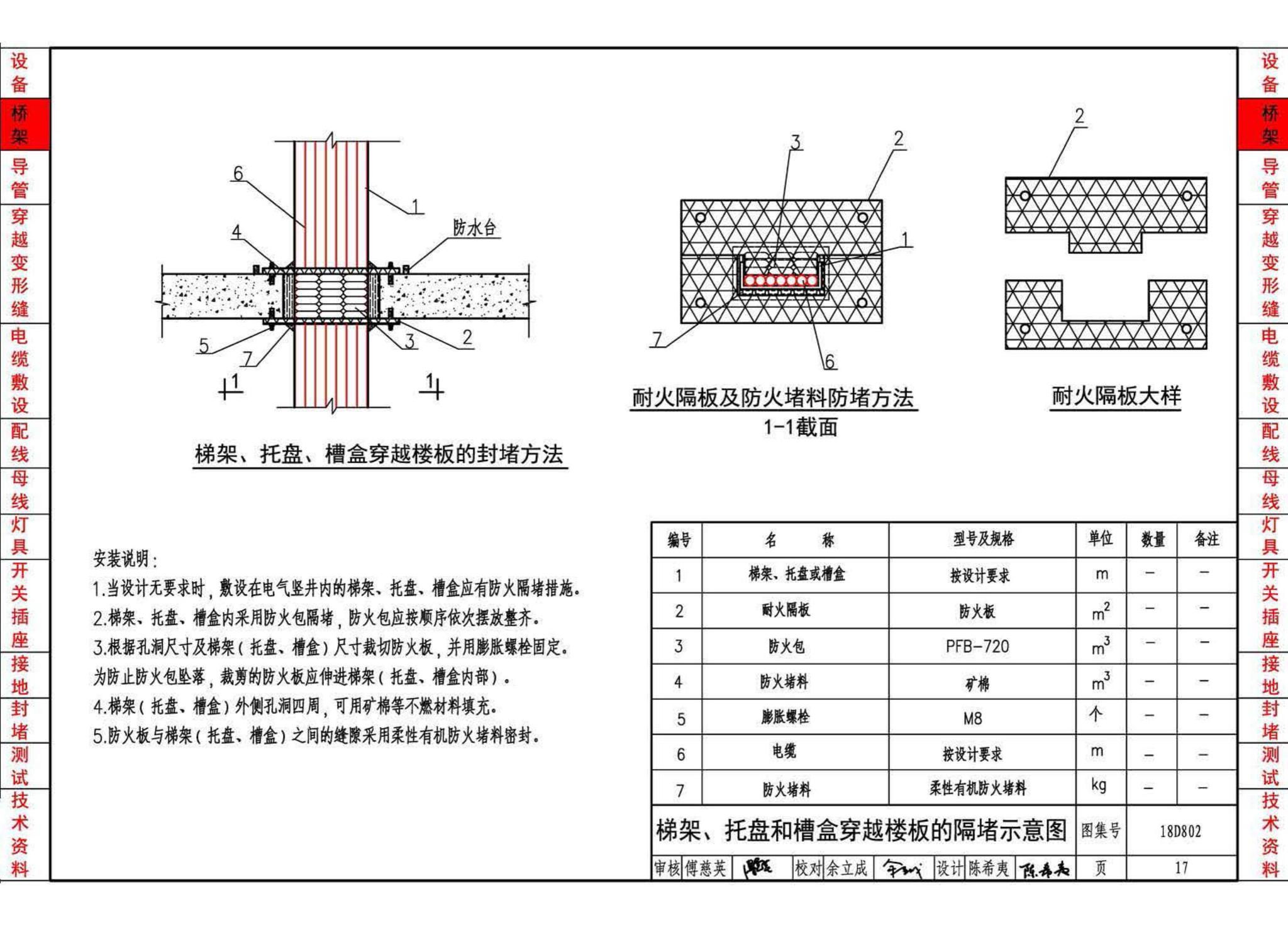 18D802--建筑电气工程施工安装