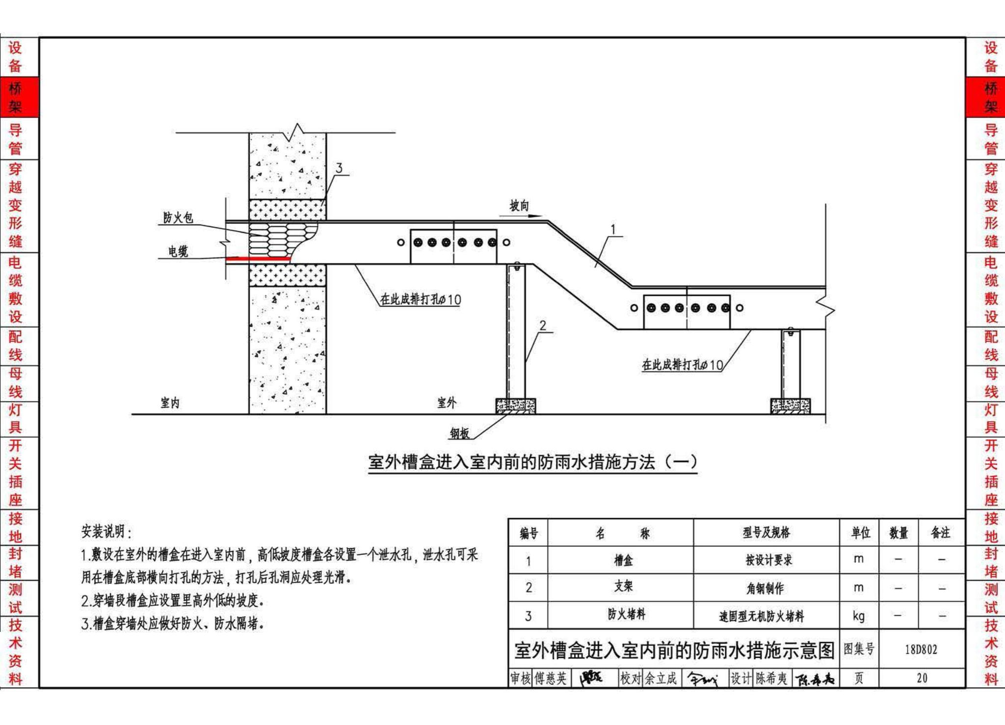 18D802--建筑电气工程施工安装