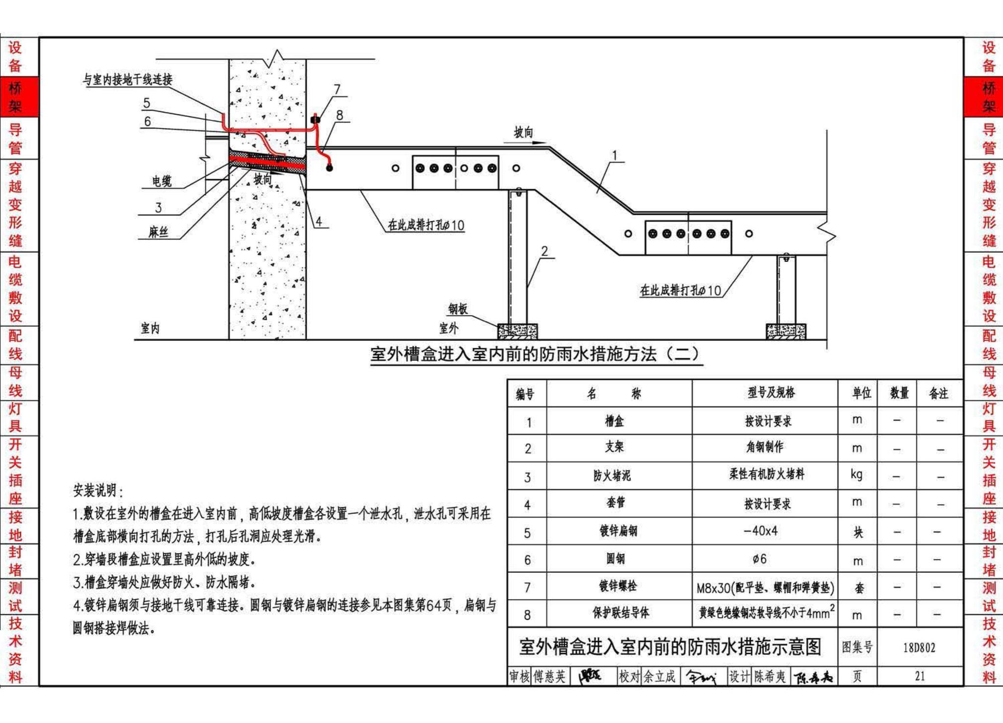 18D802--建筑电气工程施工安装