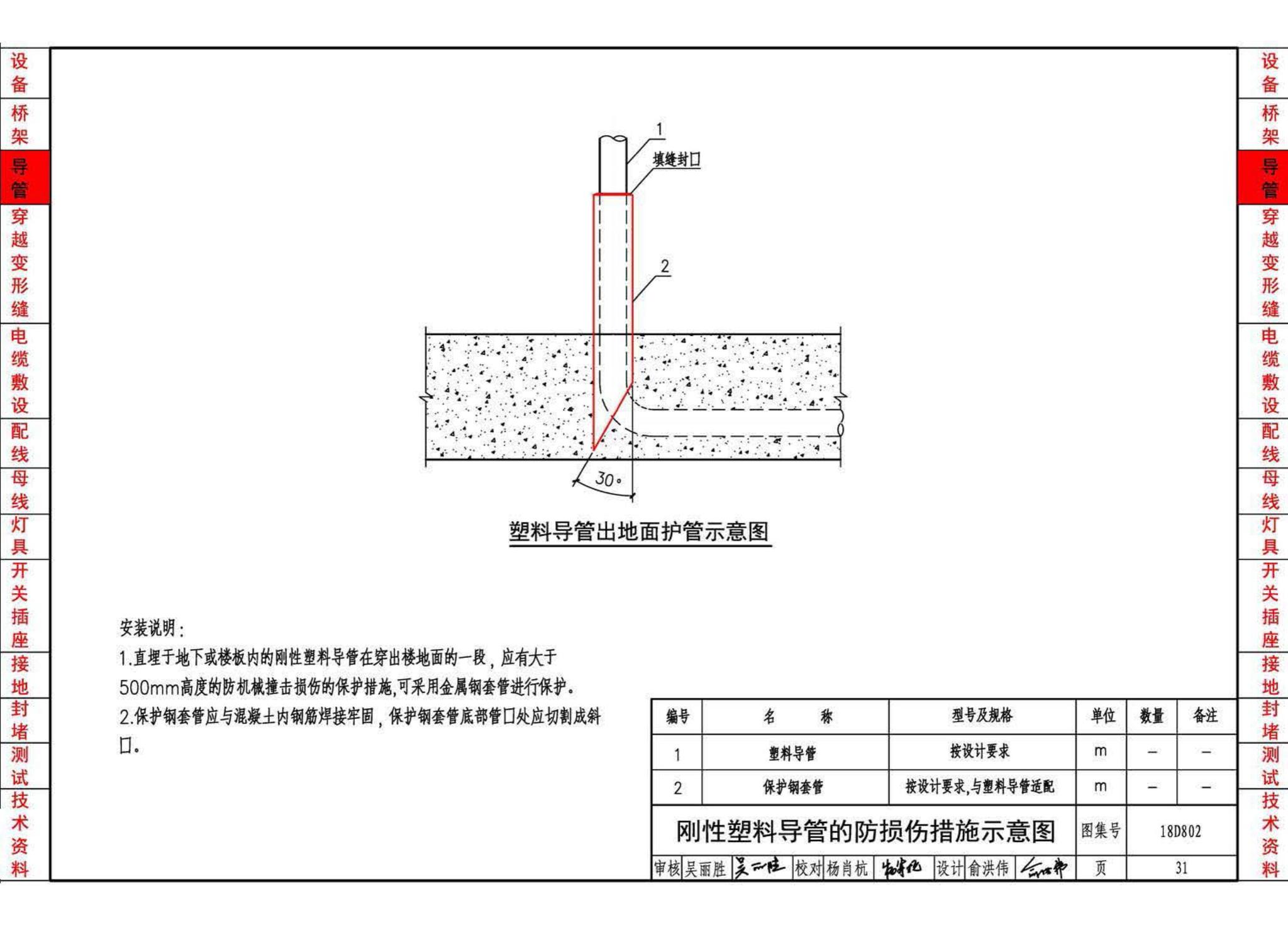 18D802--建筑电气工程施工安装