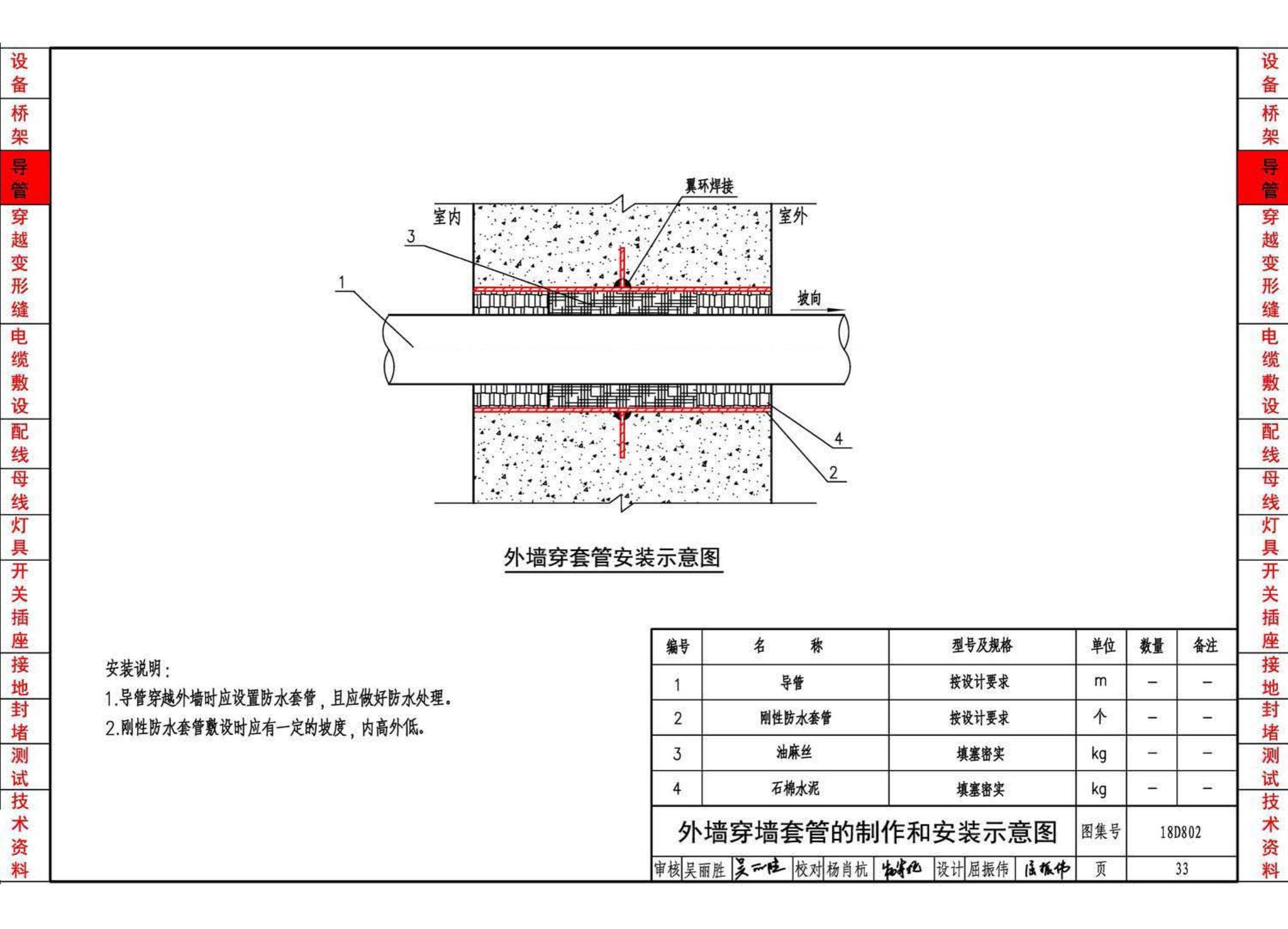 18D802--建筑电气工程施工安装