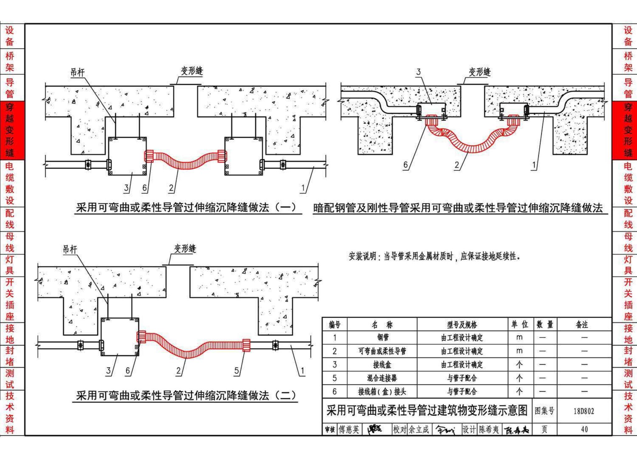 18D802--建筑电气工程施工安装