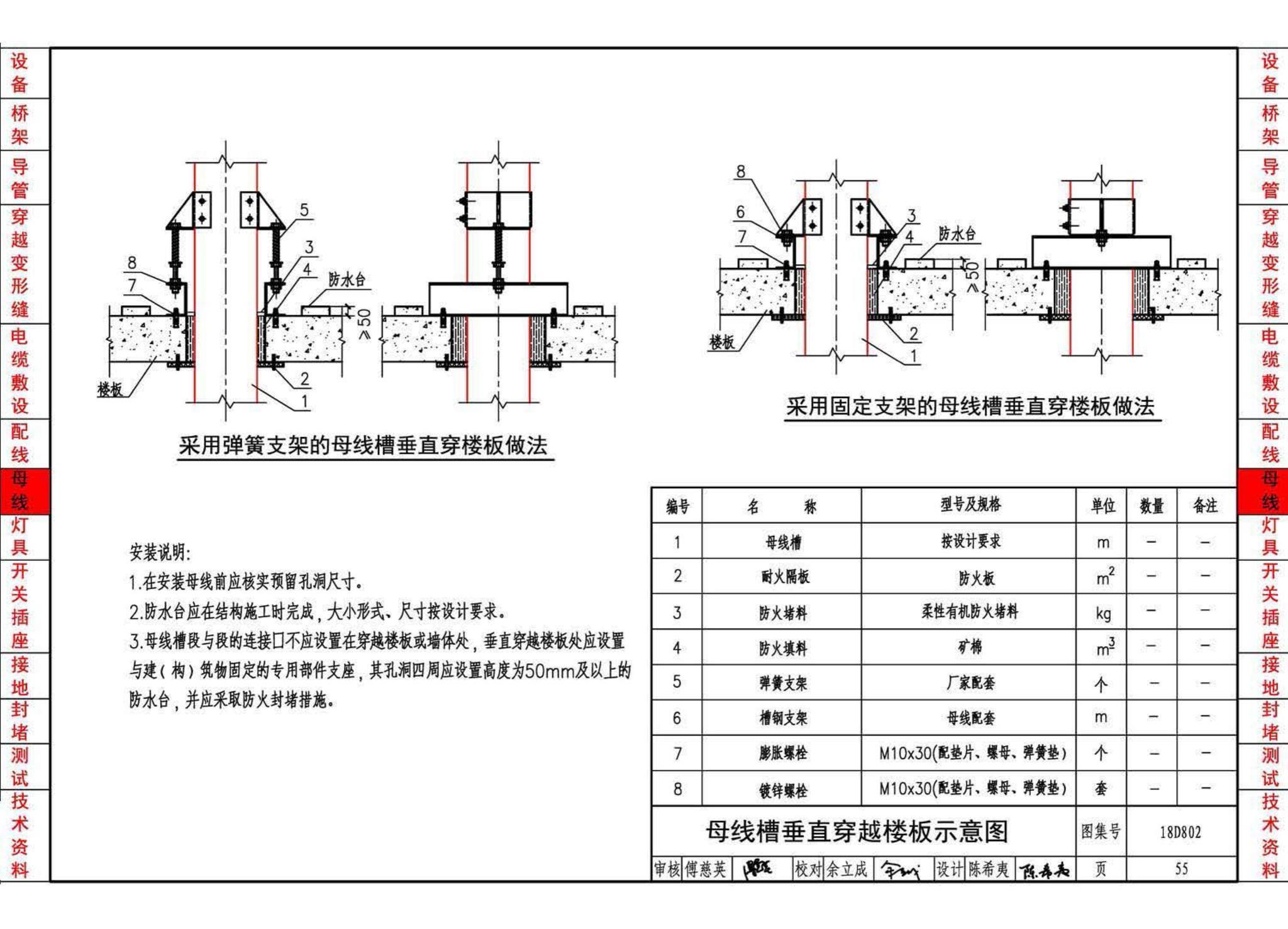 18D802--建筑电气工程施工安装