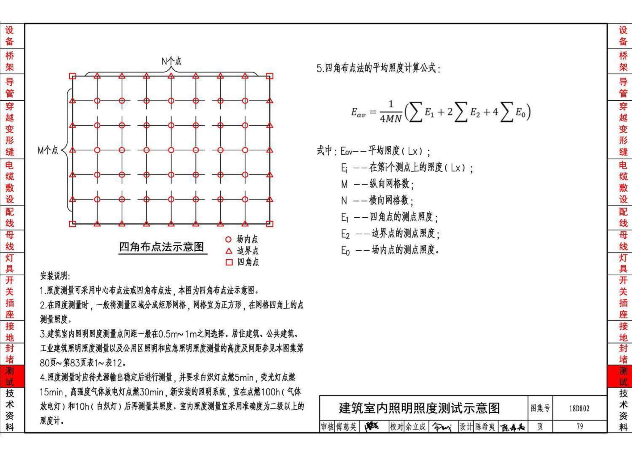 18D802--建筑电气工程施工安装