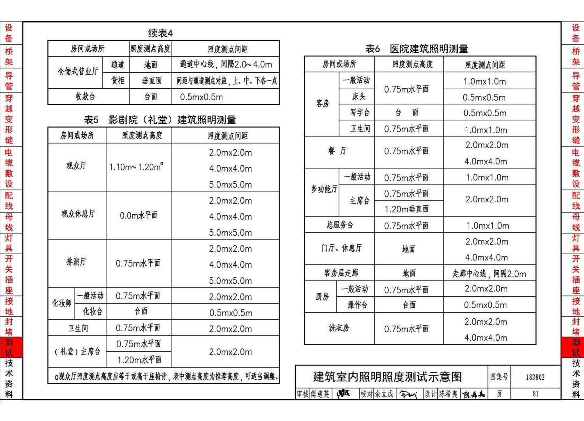 18D802--建筑电气工程施工安装