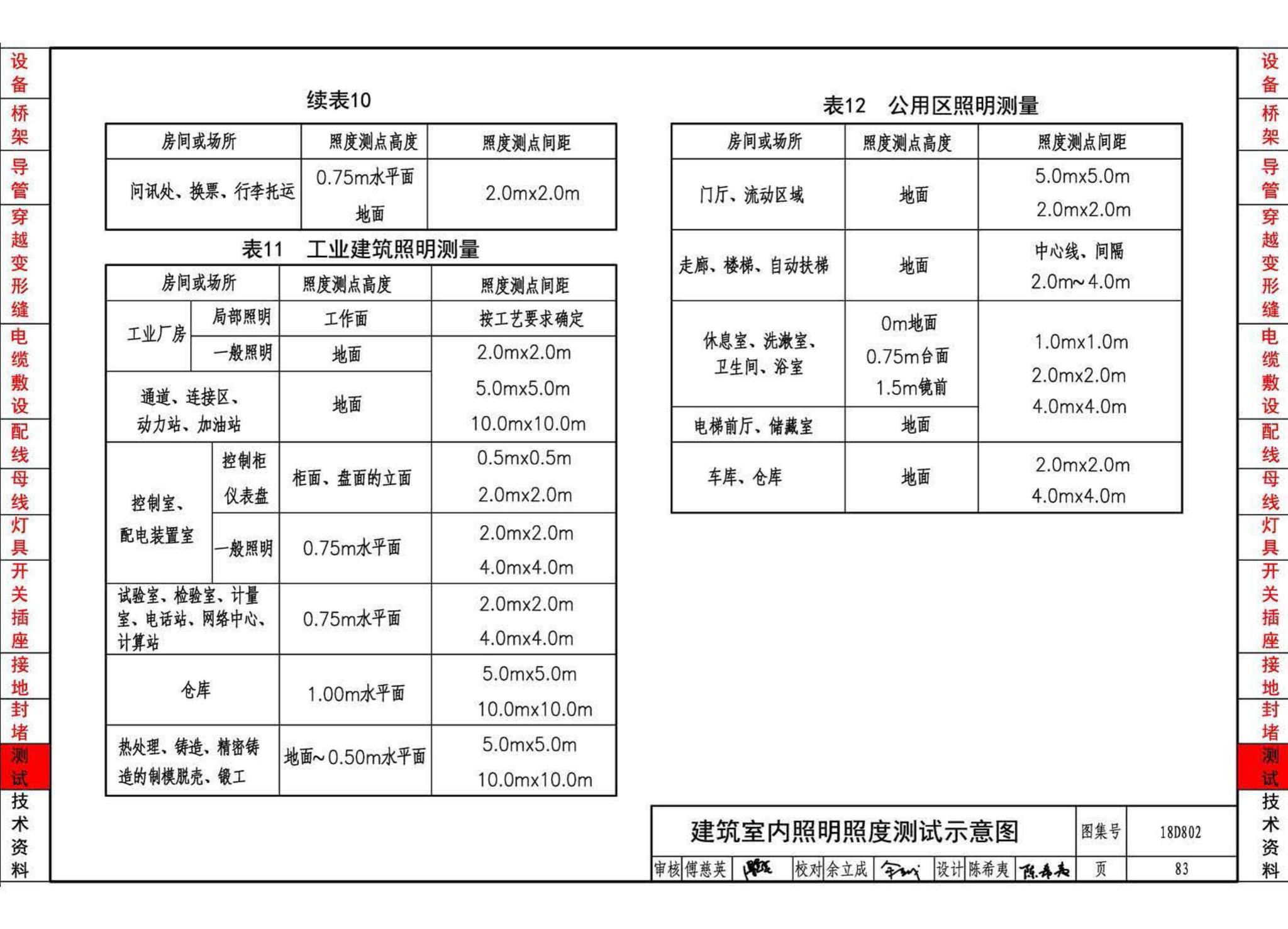 18D802--建筑电气工程施工安装