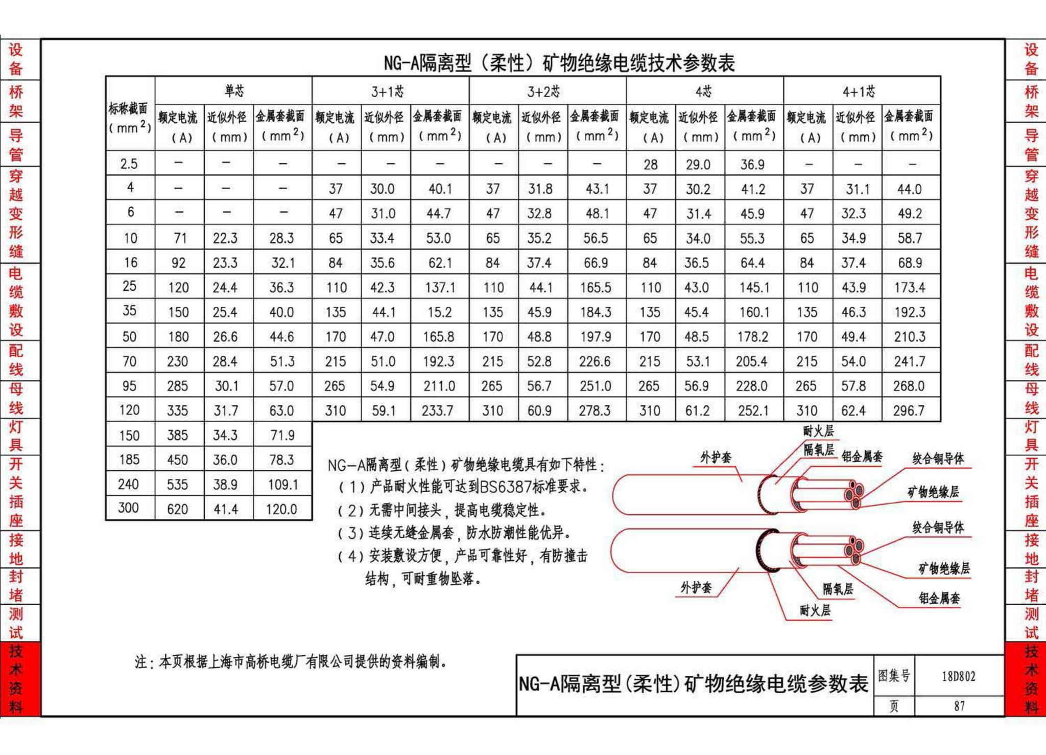 18D802--建筑电气工程施工安装