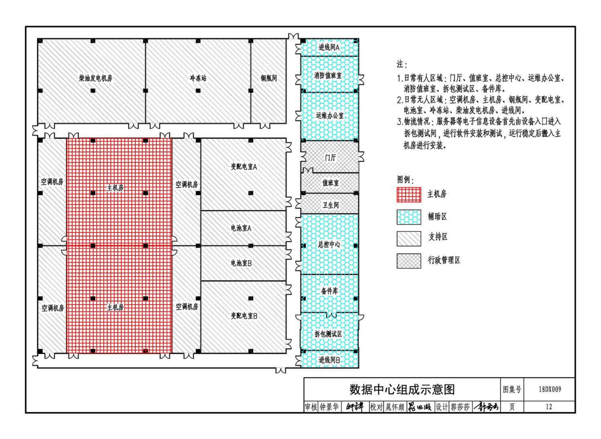 18DX009--数据中心工程设计与安装