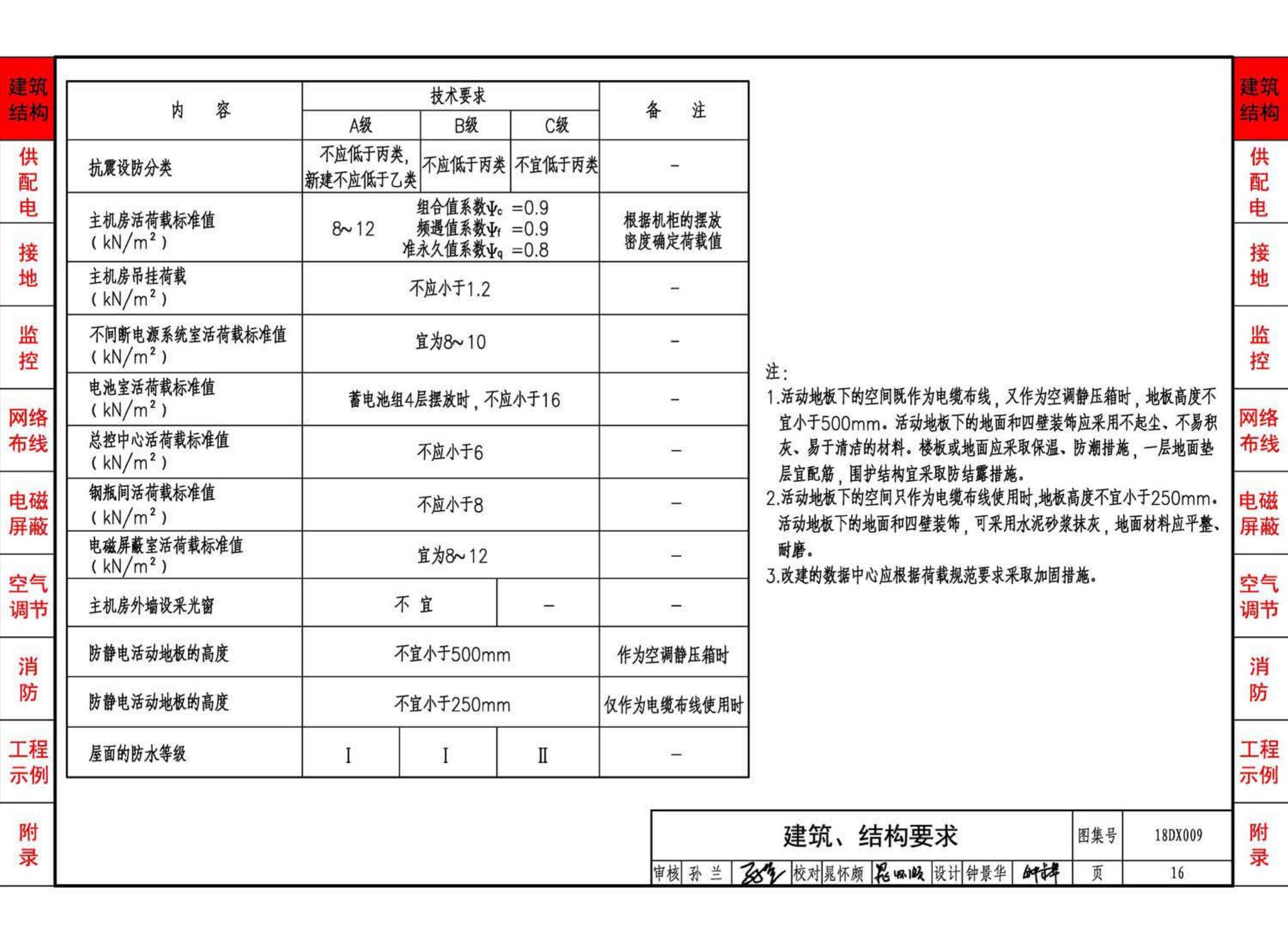 18DX009--数据中心工程设计与安装