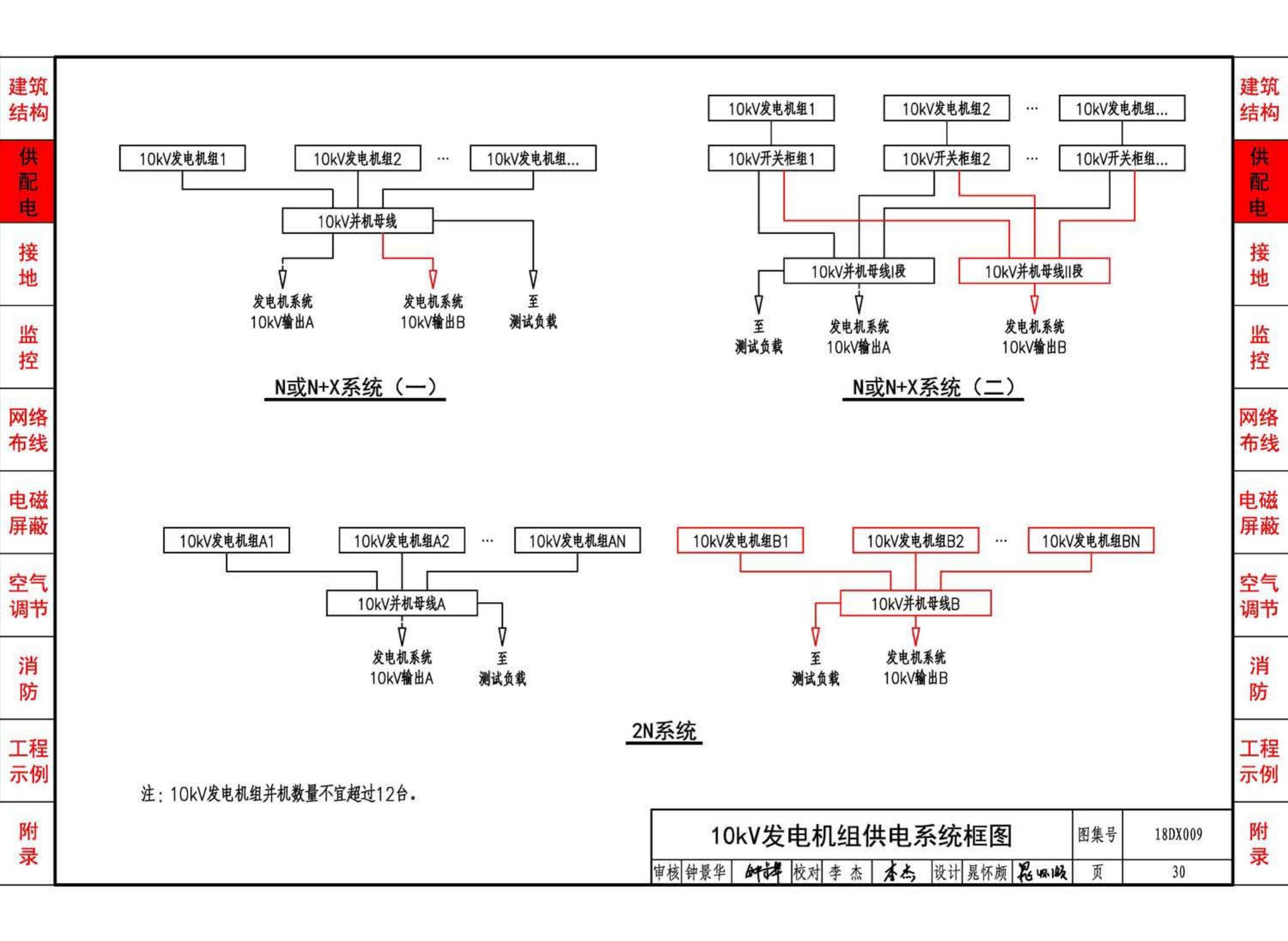 18DX009--数据中心工程设计与安装