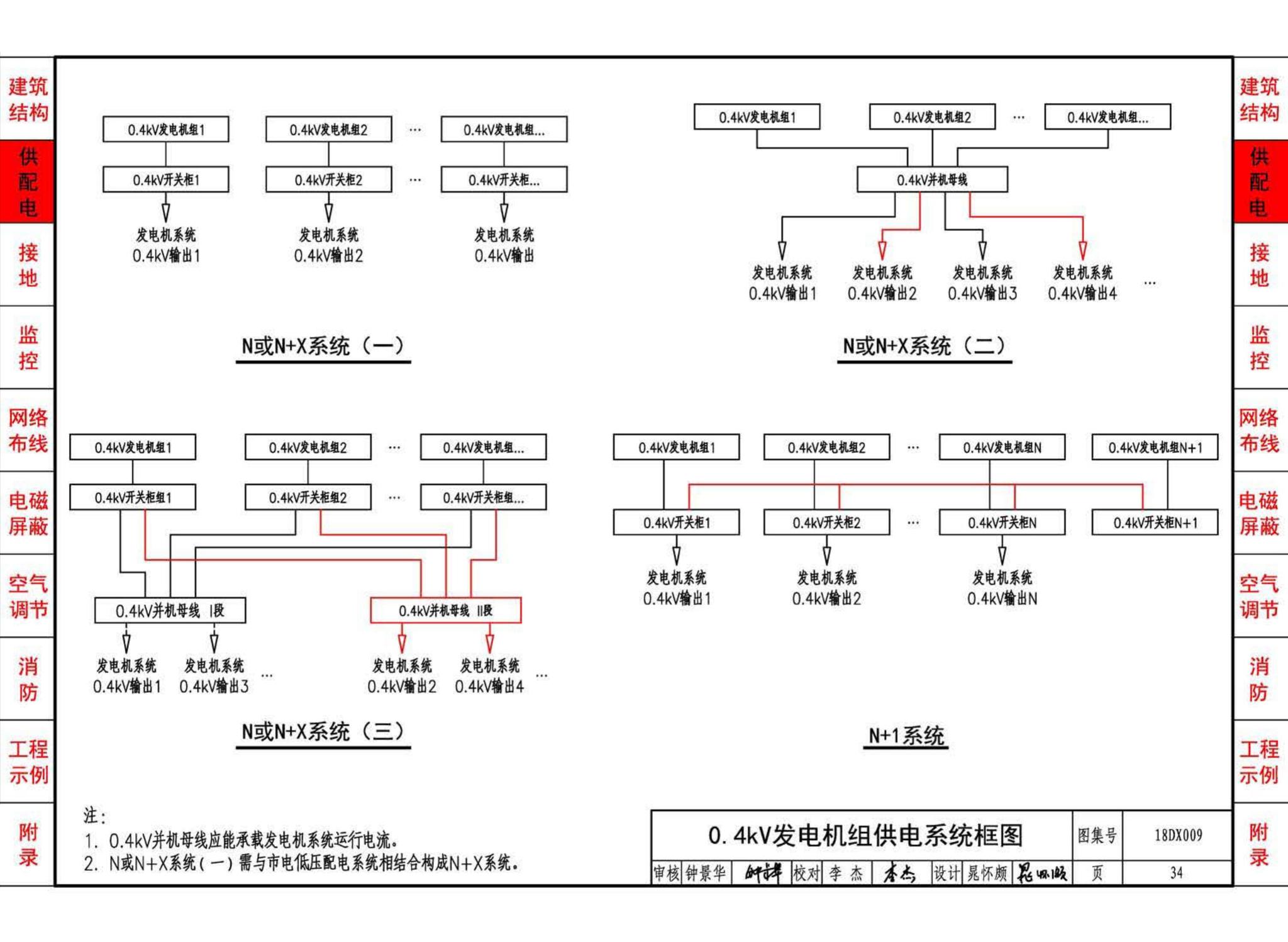 18DX009--数据中心工程设计与安装