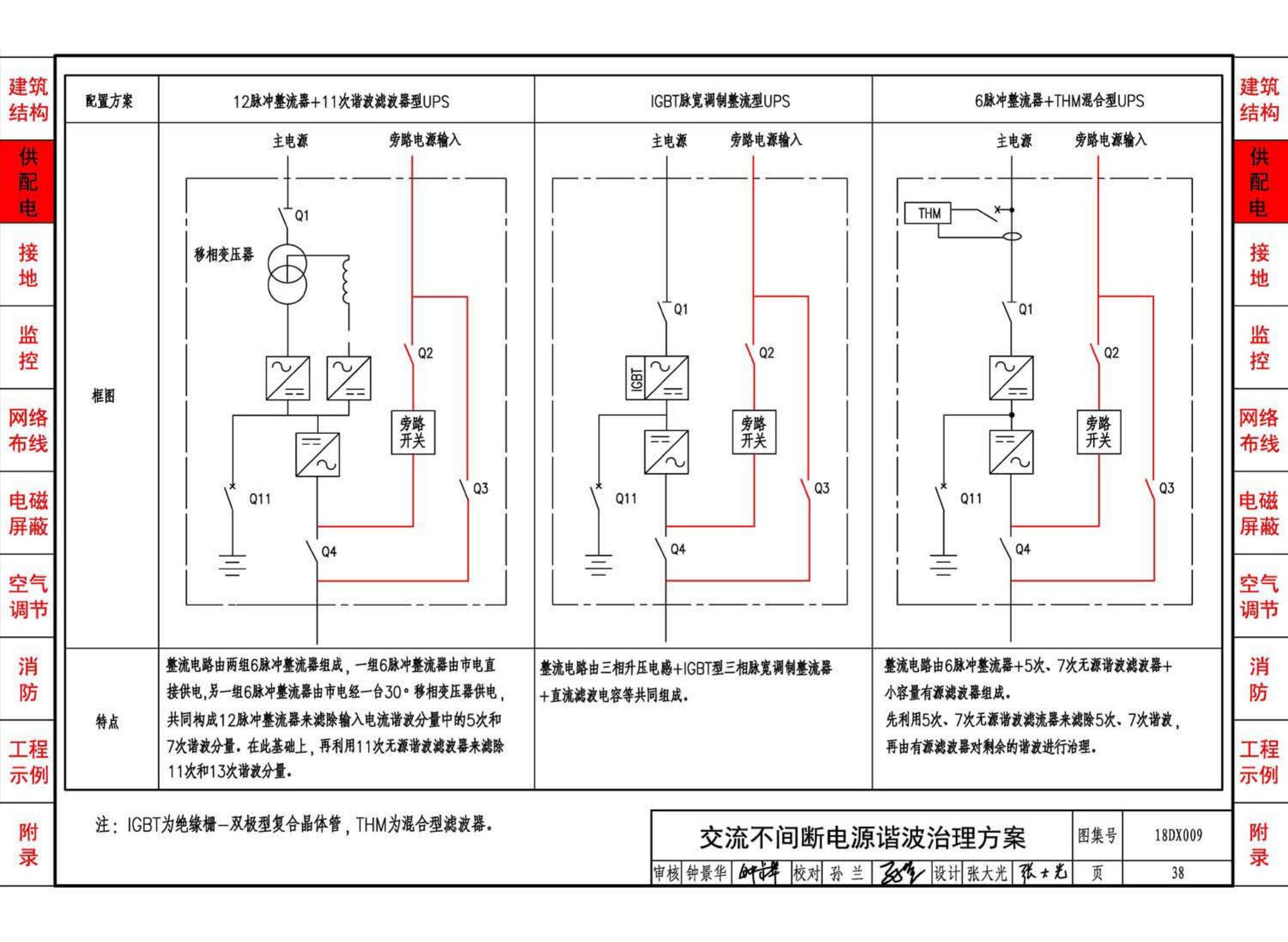 18DX009--数据中心工程设计与安装