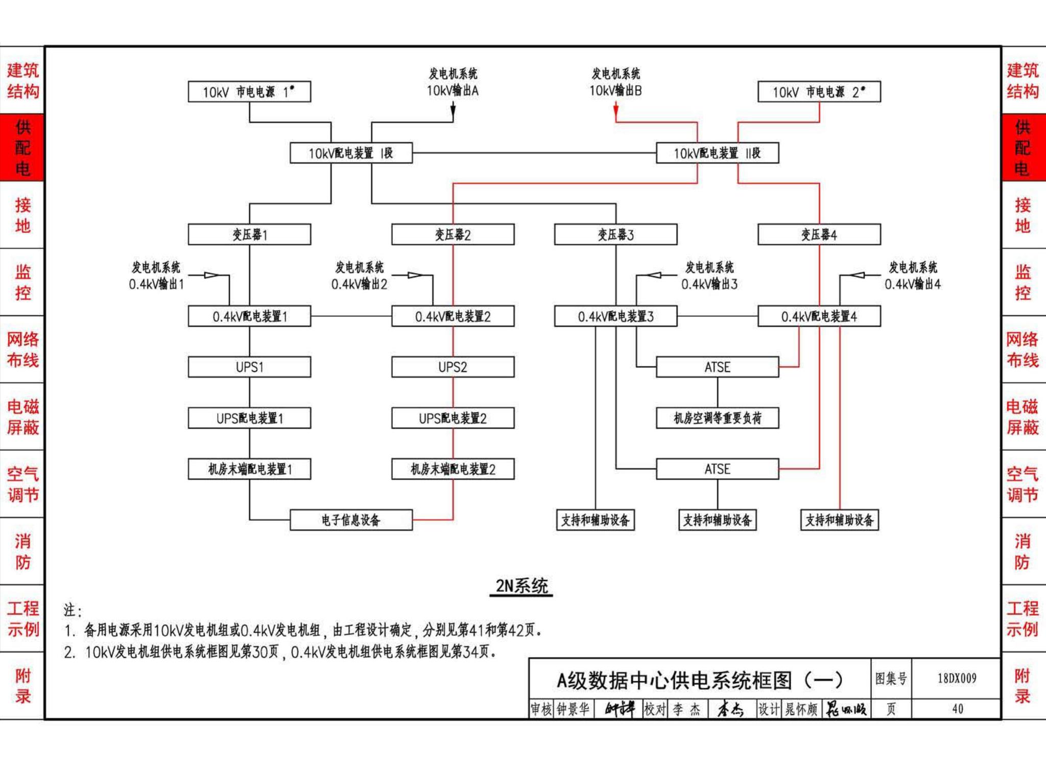 18DX009--数据中心工程设计与安装