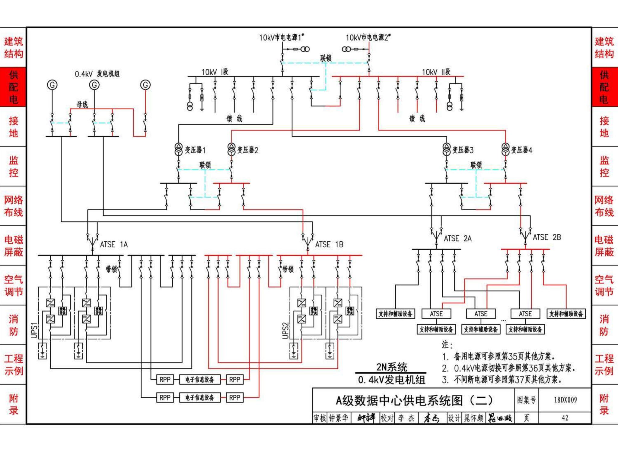 18DX009--数据中心工程设计与安装