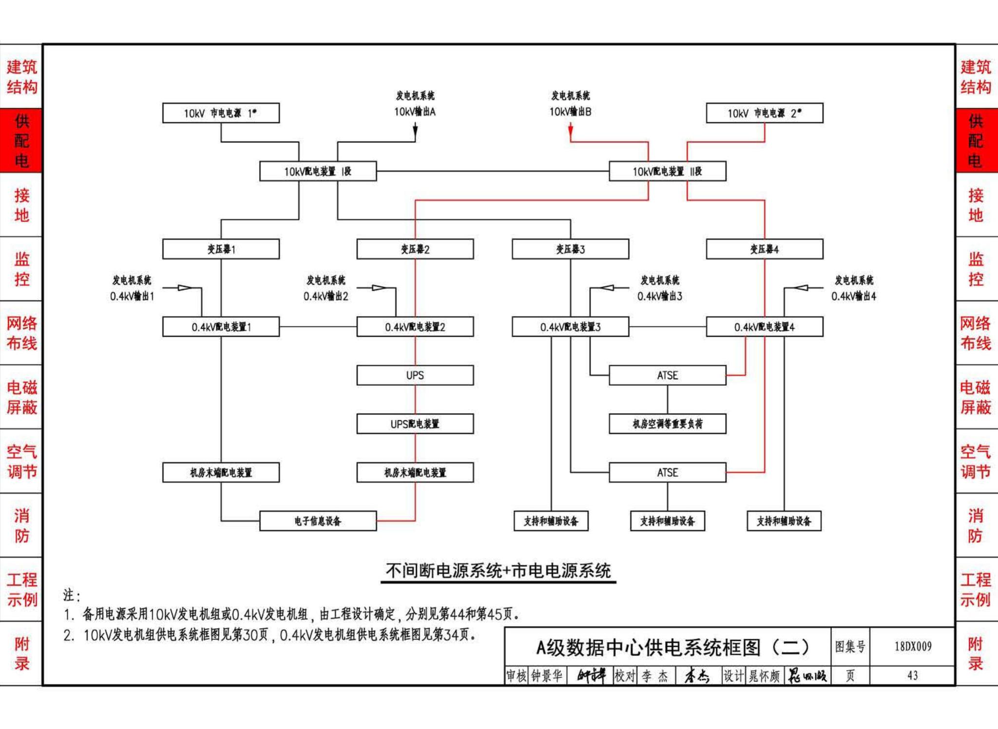 18DX009--数据中心工程设计与安装