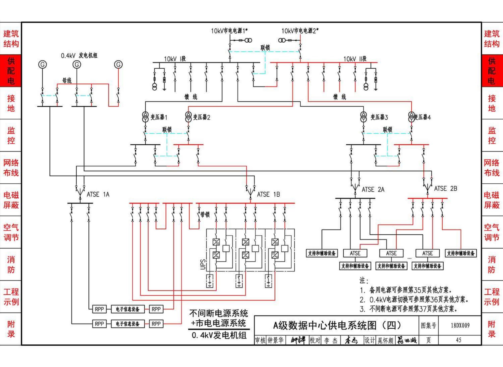 18DX009--数据中心工程设计与安装