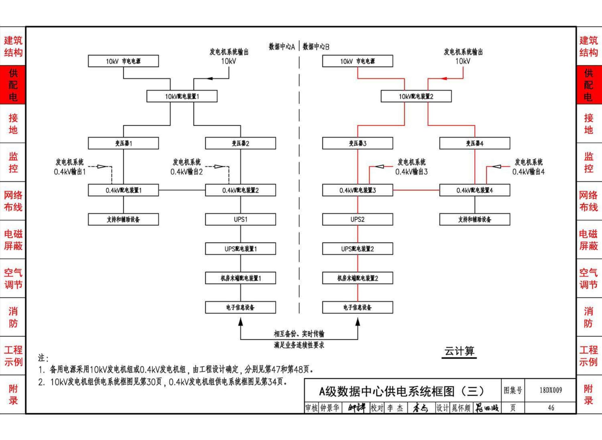 18DX009--数据中心工程设计与安装