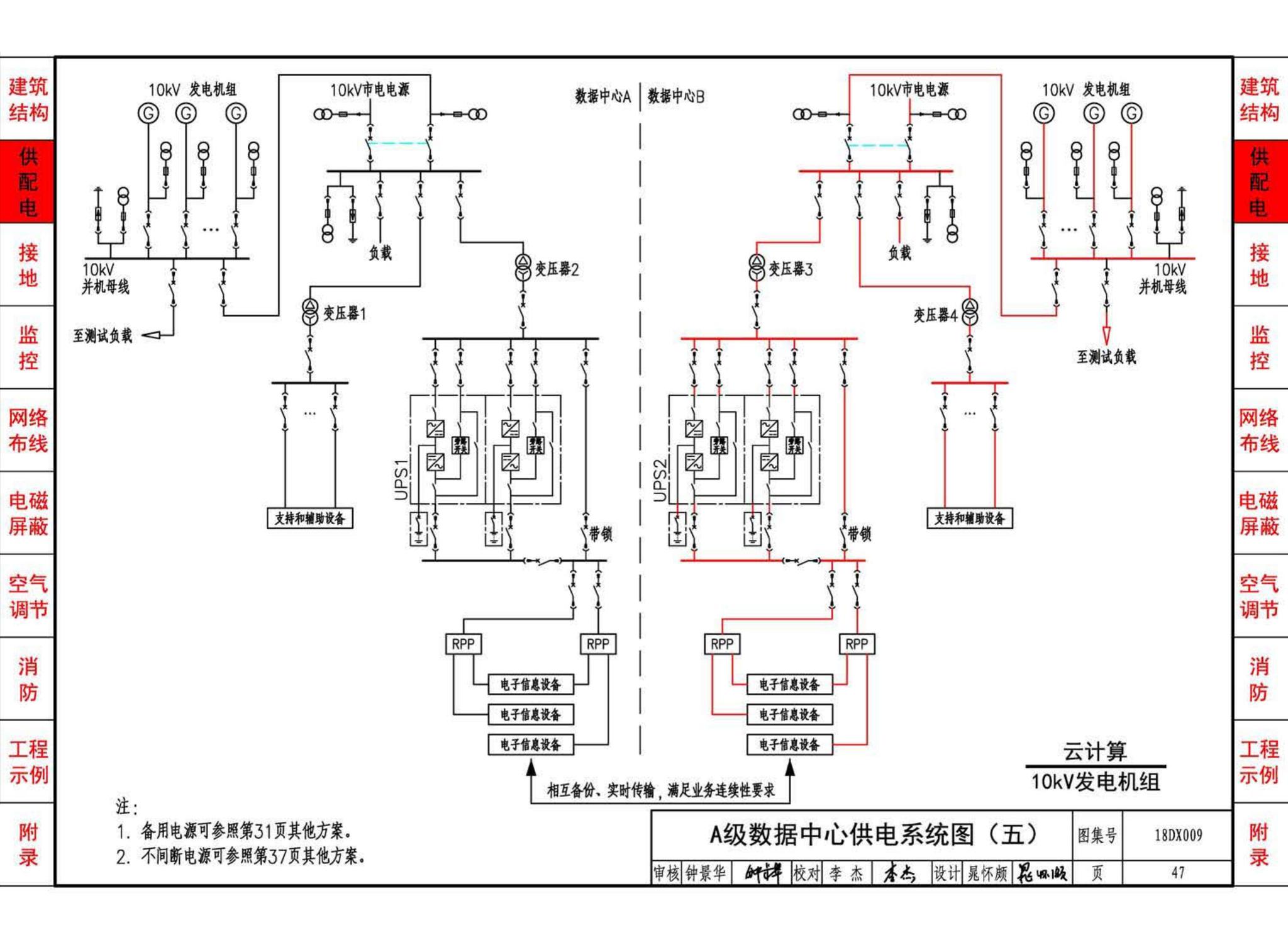 18DX009--数据中心工程设计与安装