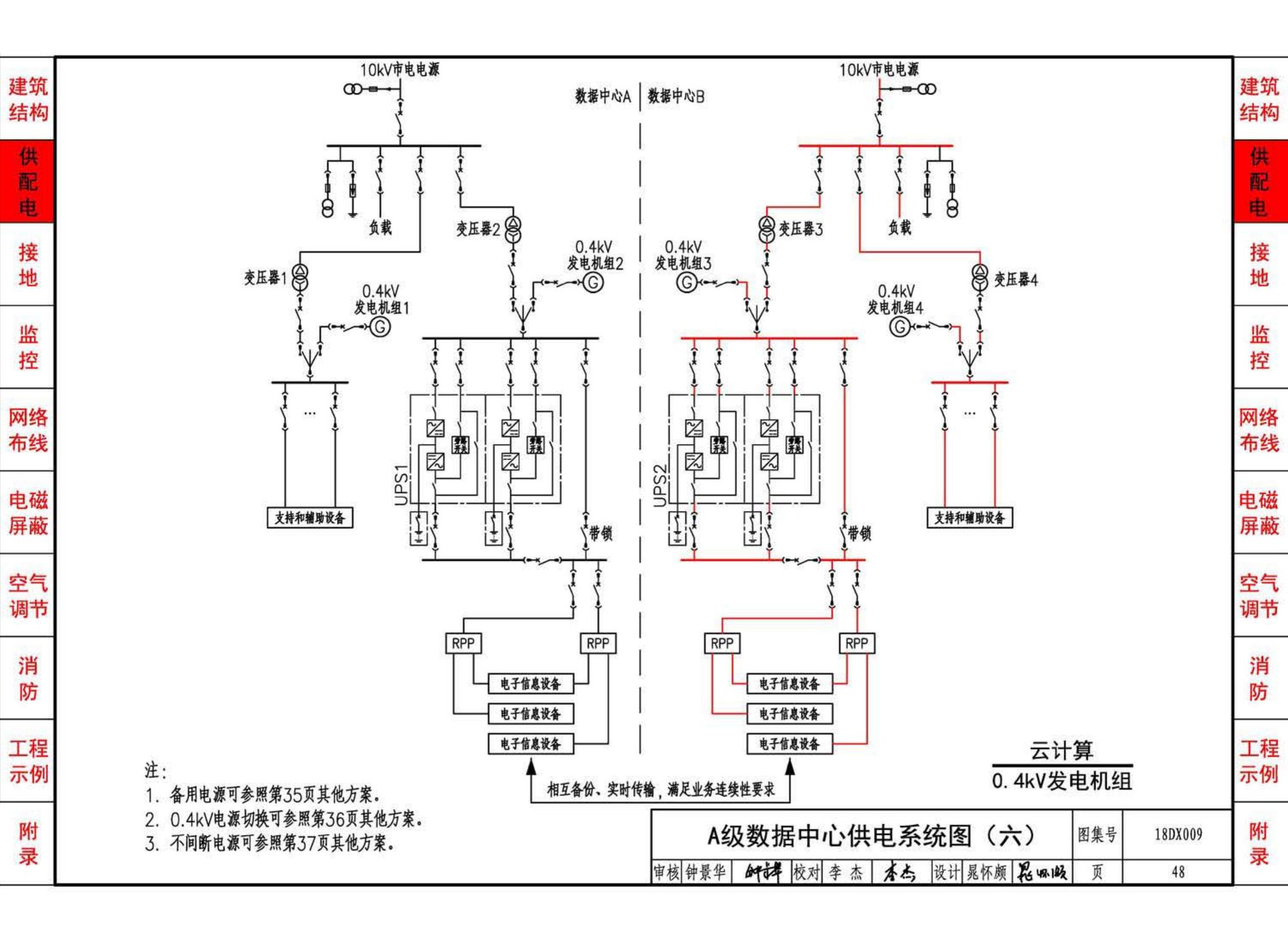 18DX009--数据中心工程设计与安装