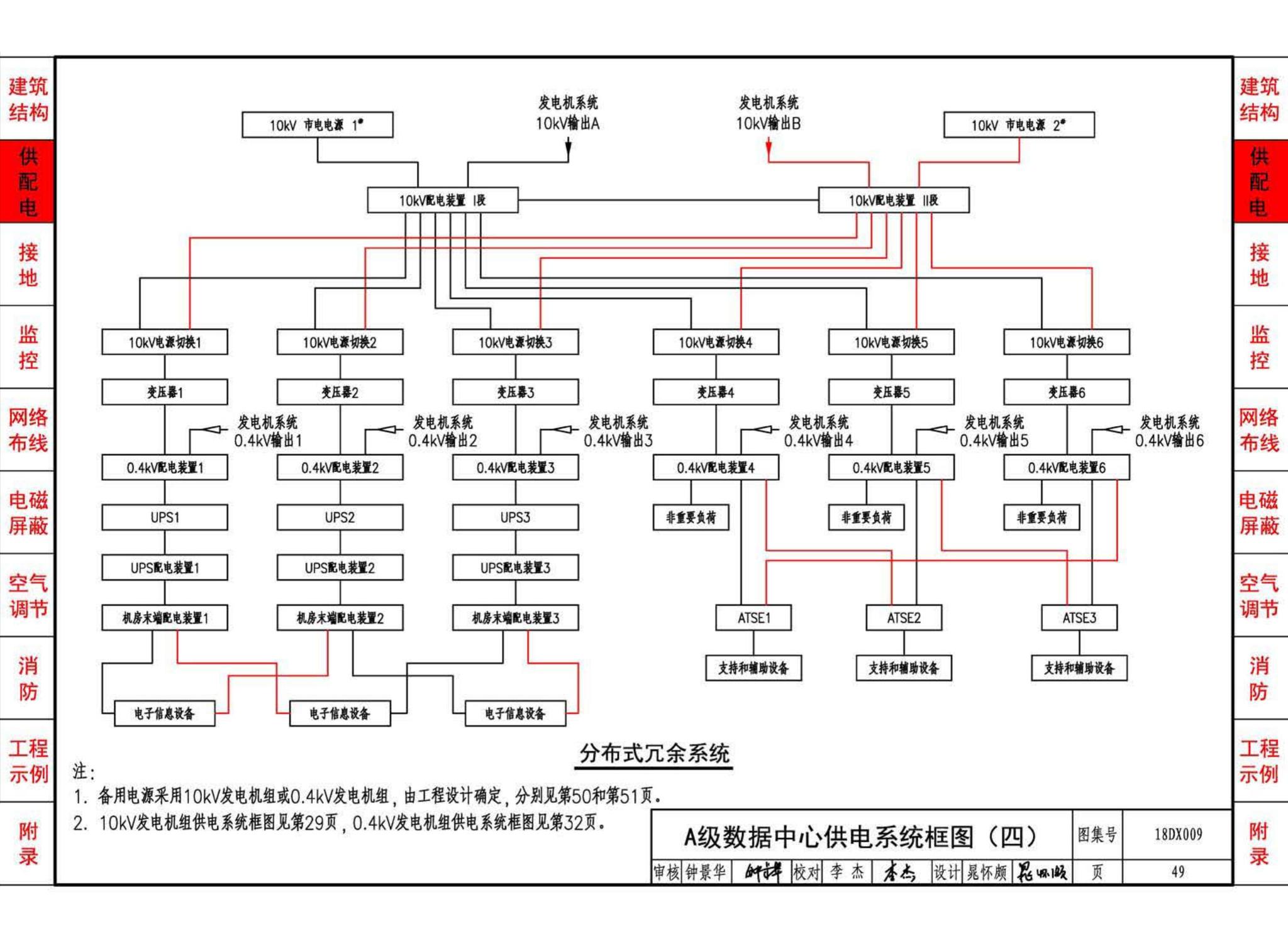 18DX009--数据中心工程设计与安装